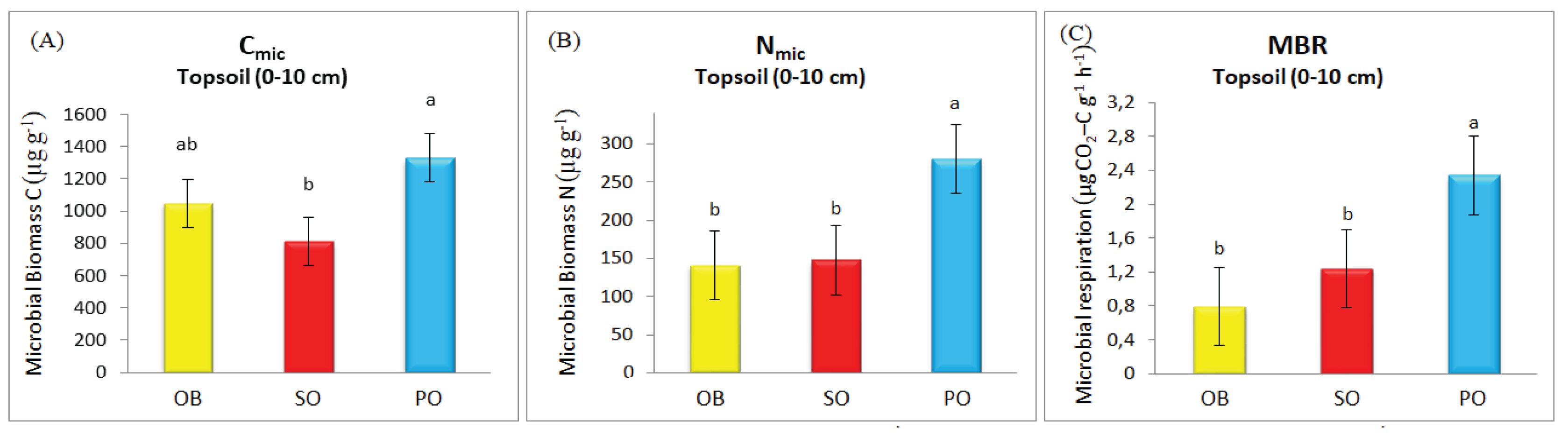 Preprints 201045 g002