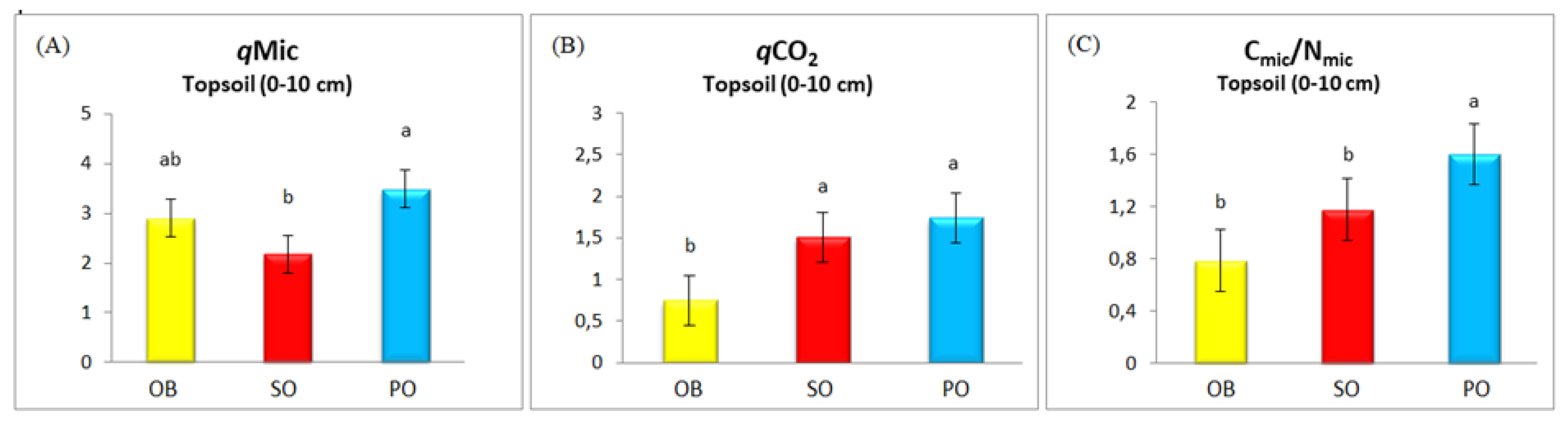 Preprints 201045 g003