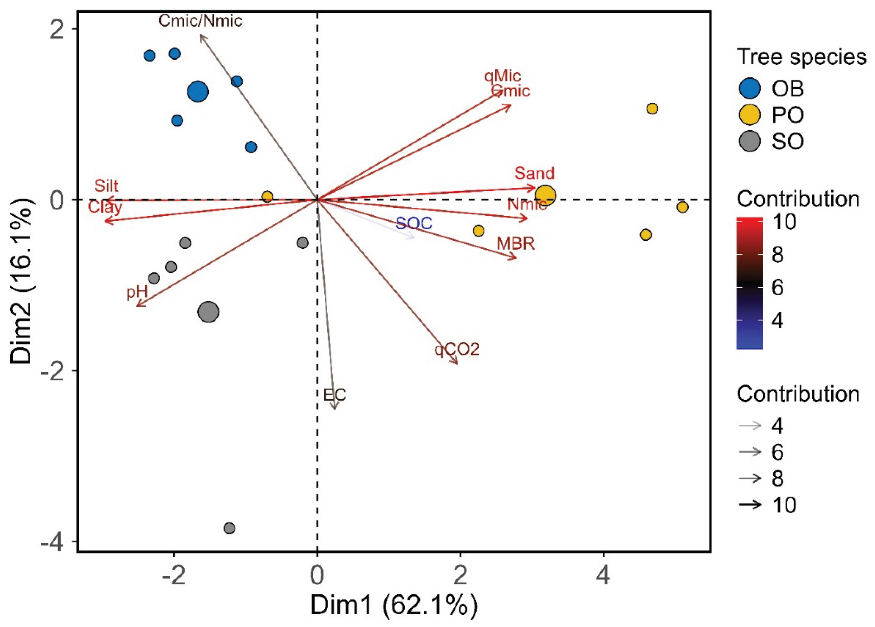 Preprints 201045 g005