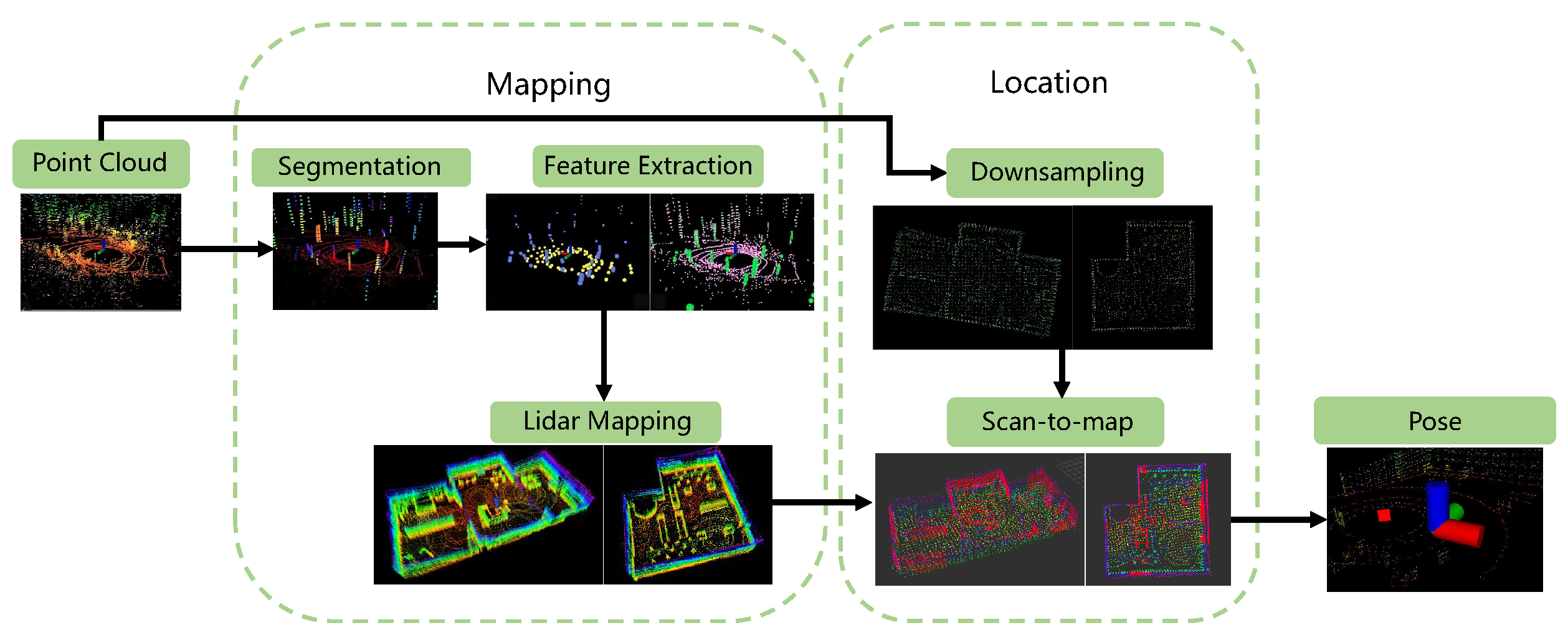 Preprints 70821 g003