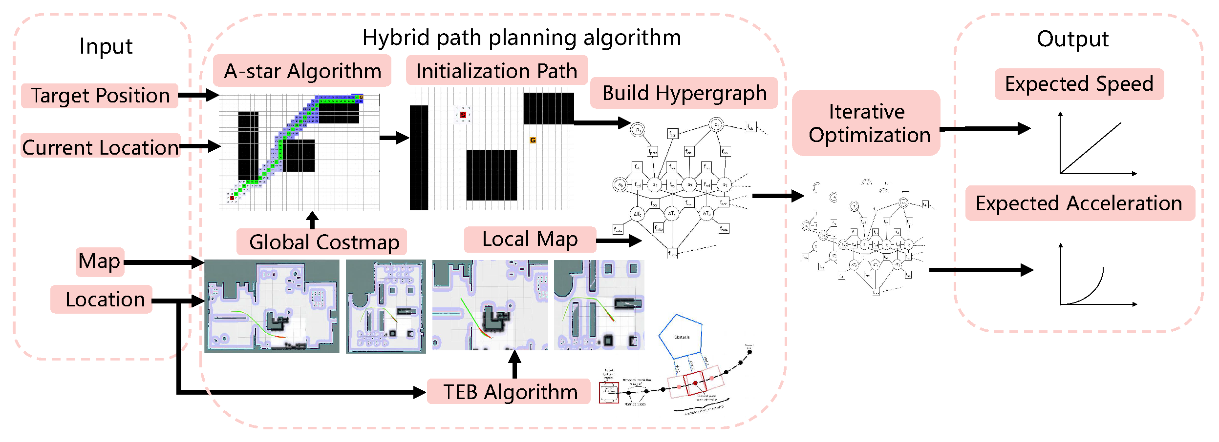 Preprints 70821 g006