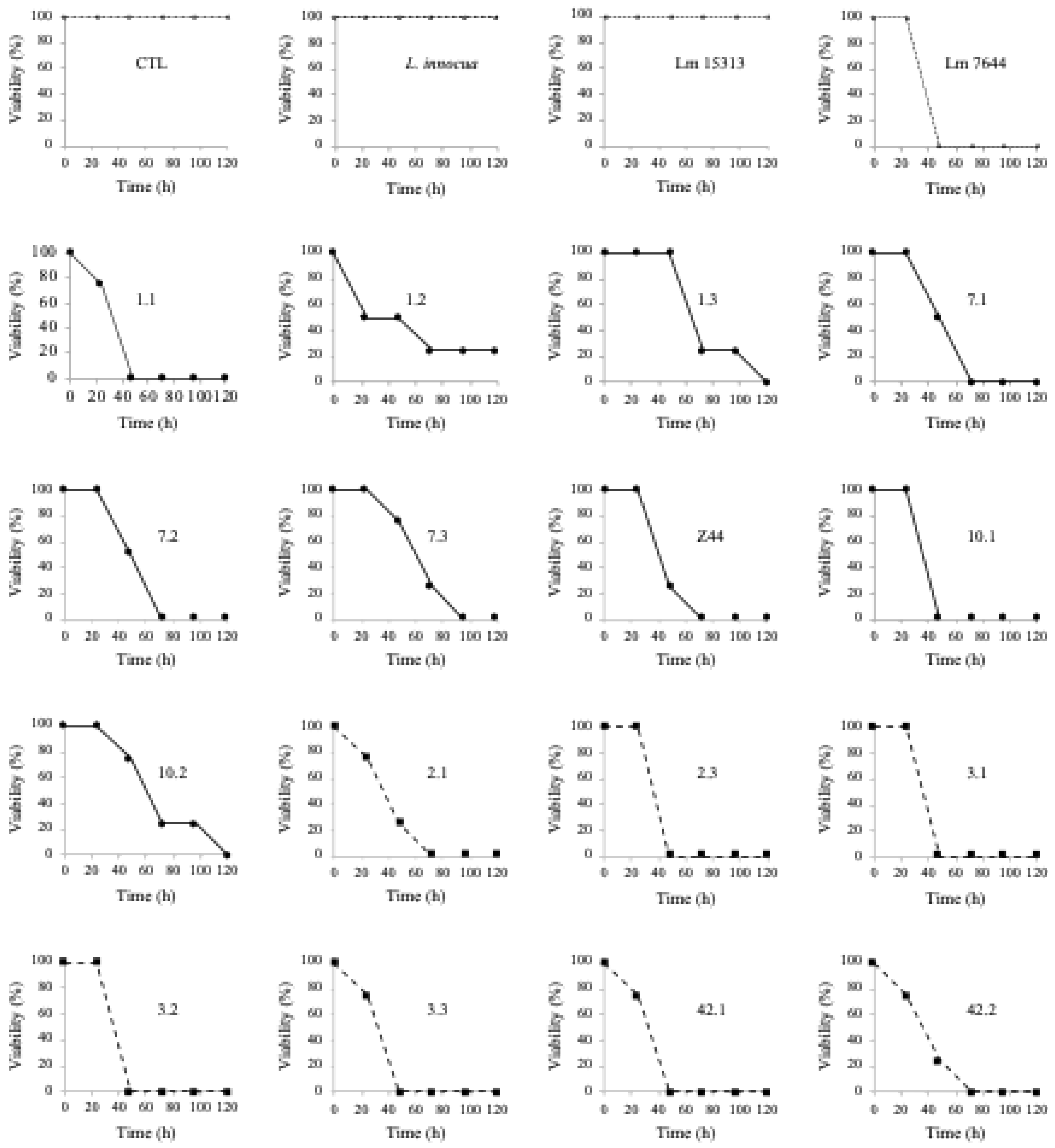 Preprints 167603 g001