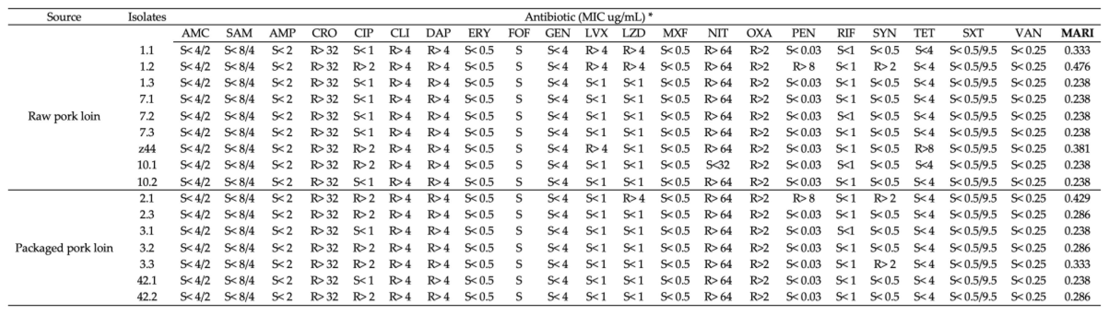 Preprints 167603 i001