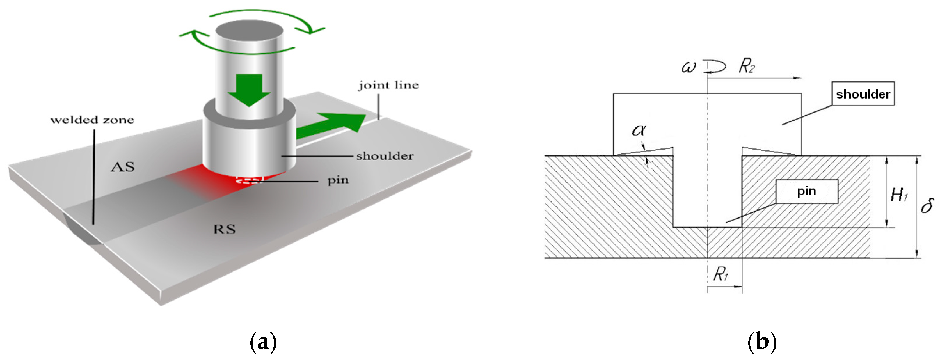 Preprints 143202 g001