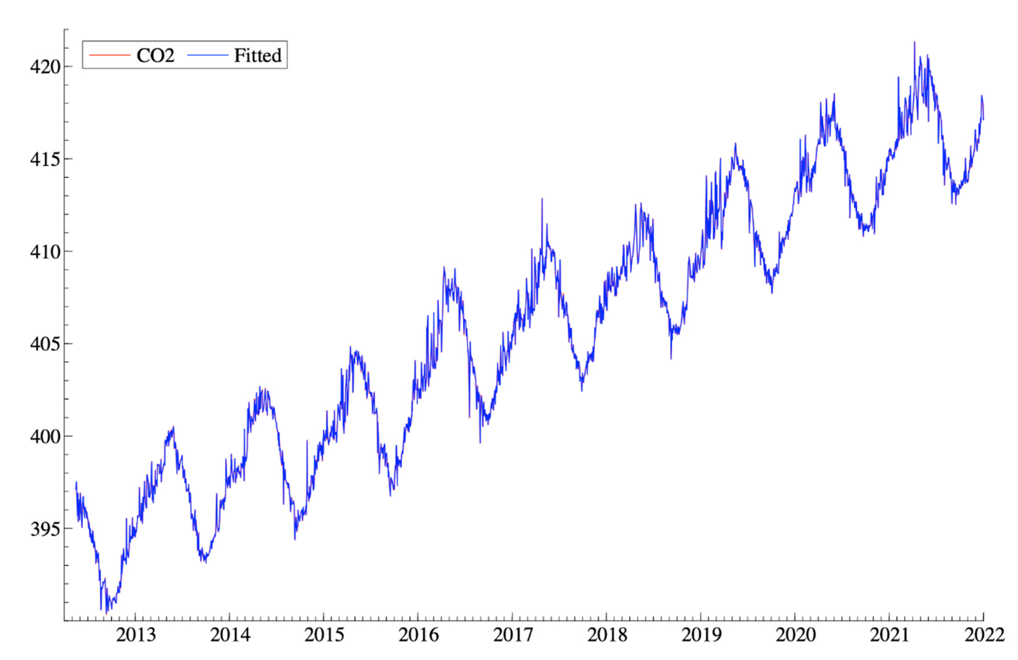 Preprints 146663 g015