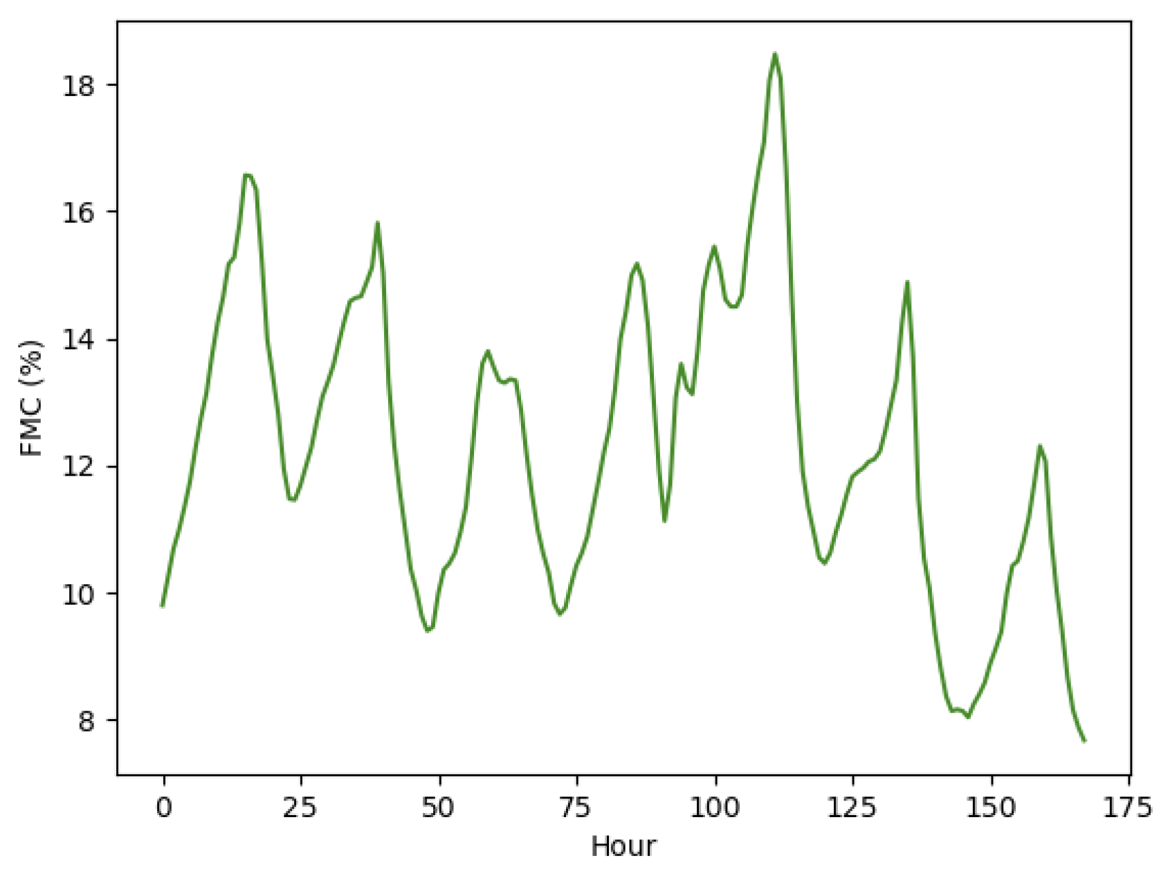 Preprints 183647 g001