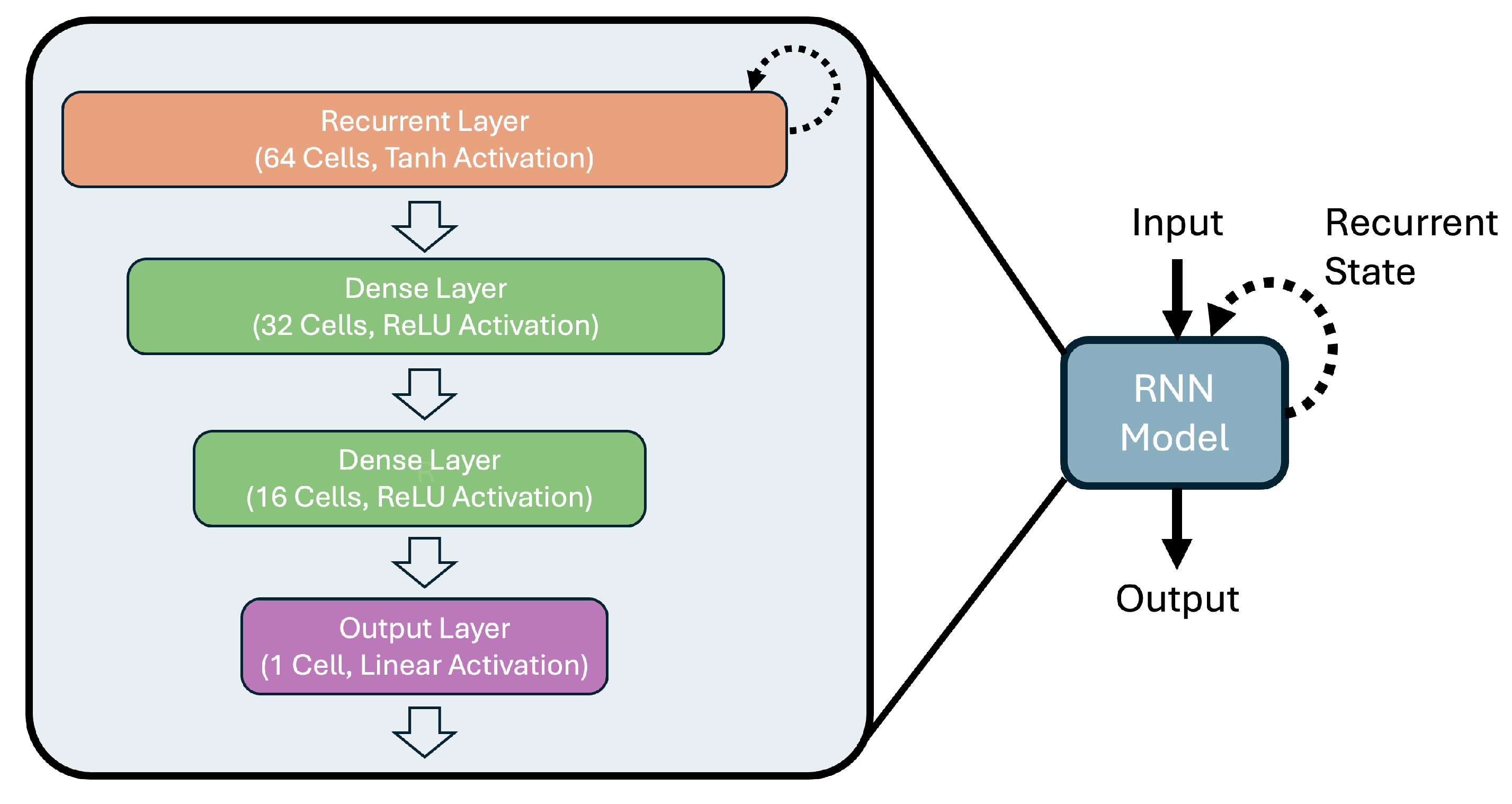 Preprints 183647 g003