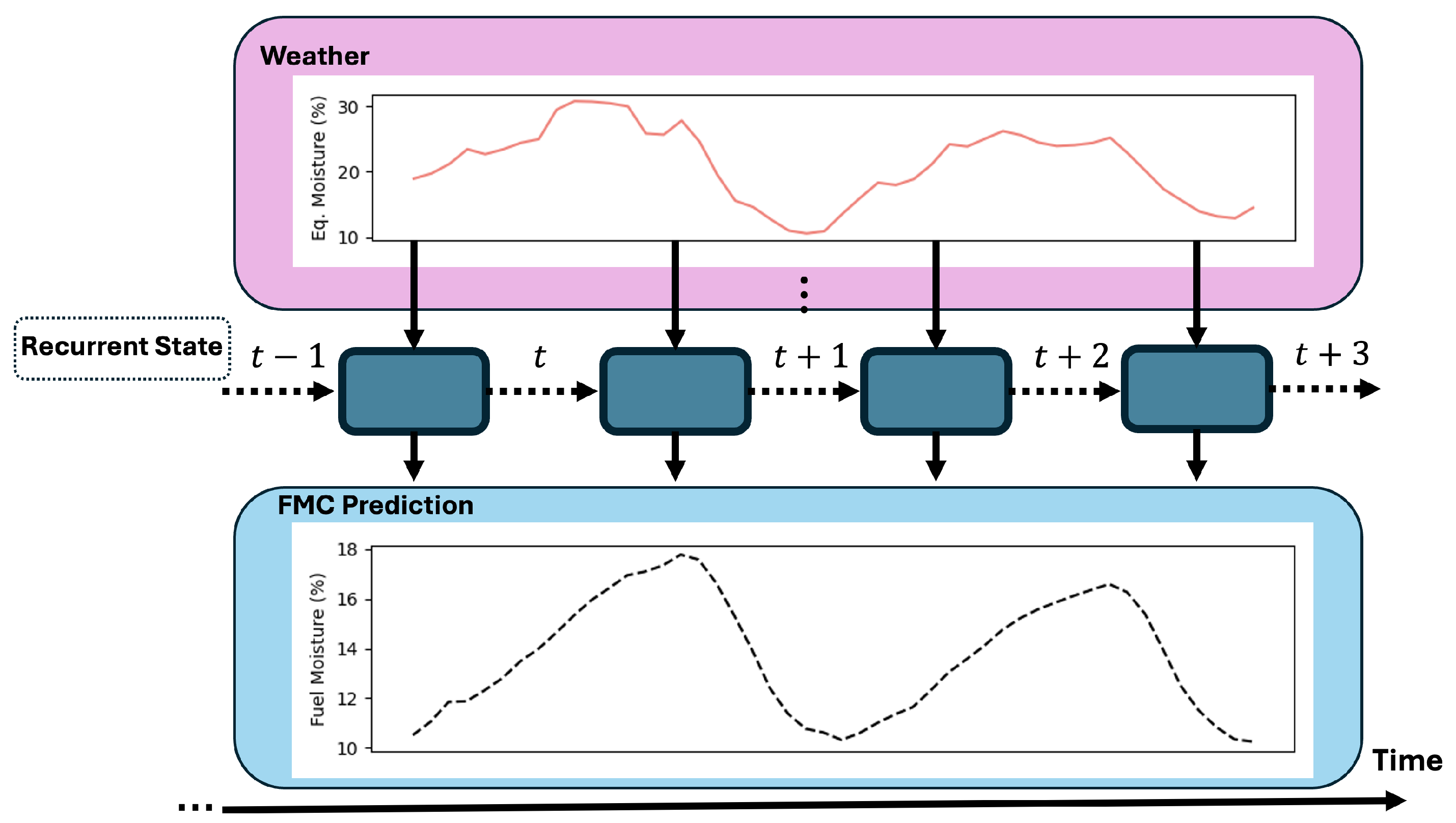 Preprints 183647 g004