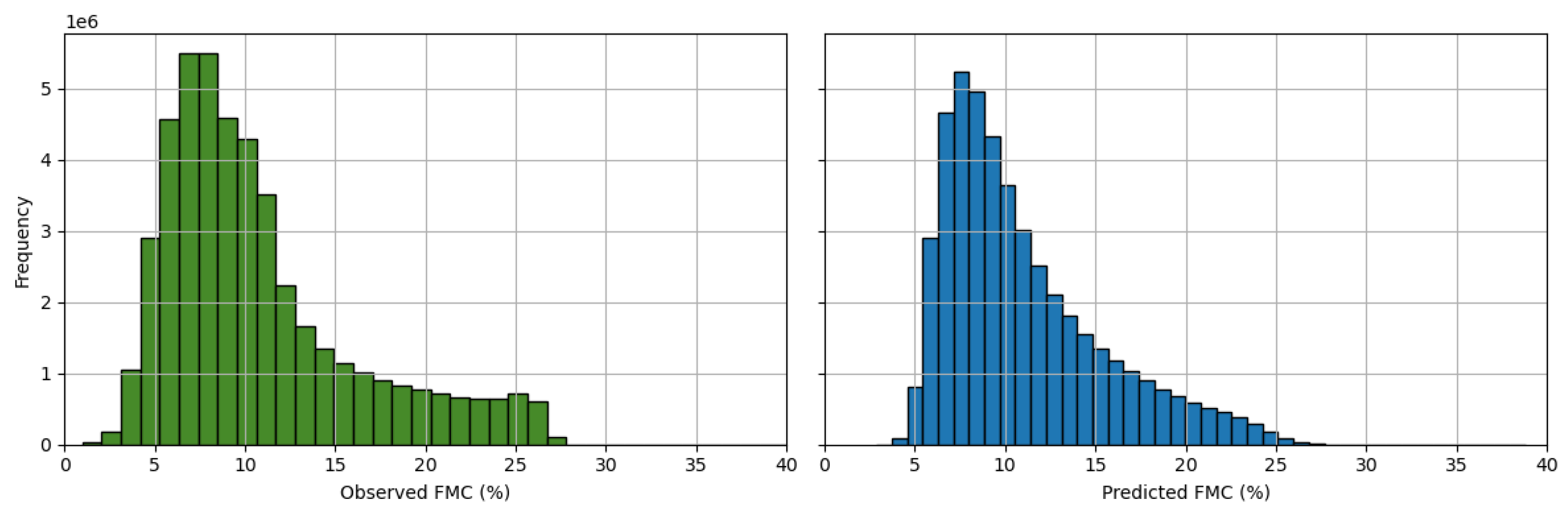 Preprints 183647 g008