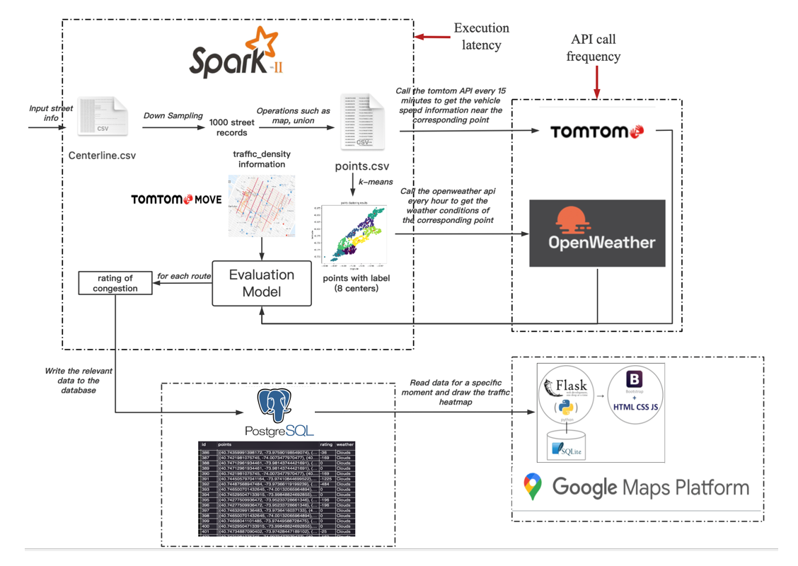 Preprints 146322 g001