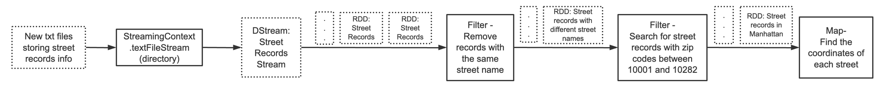 Preprints 146322 g002