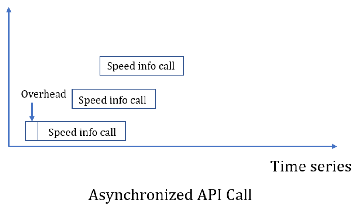 Preprints 146322 g004