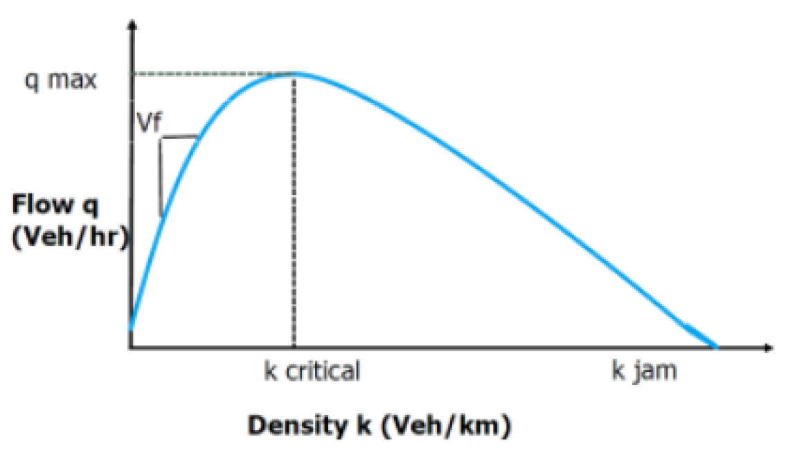 Preprints 146322 g005