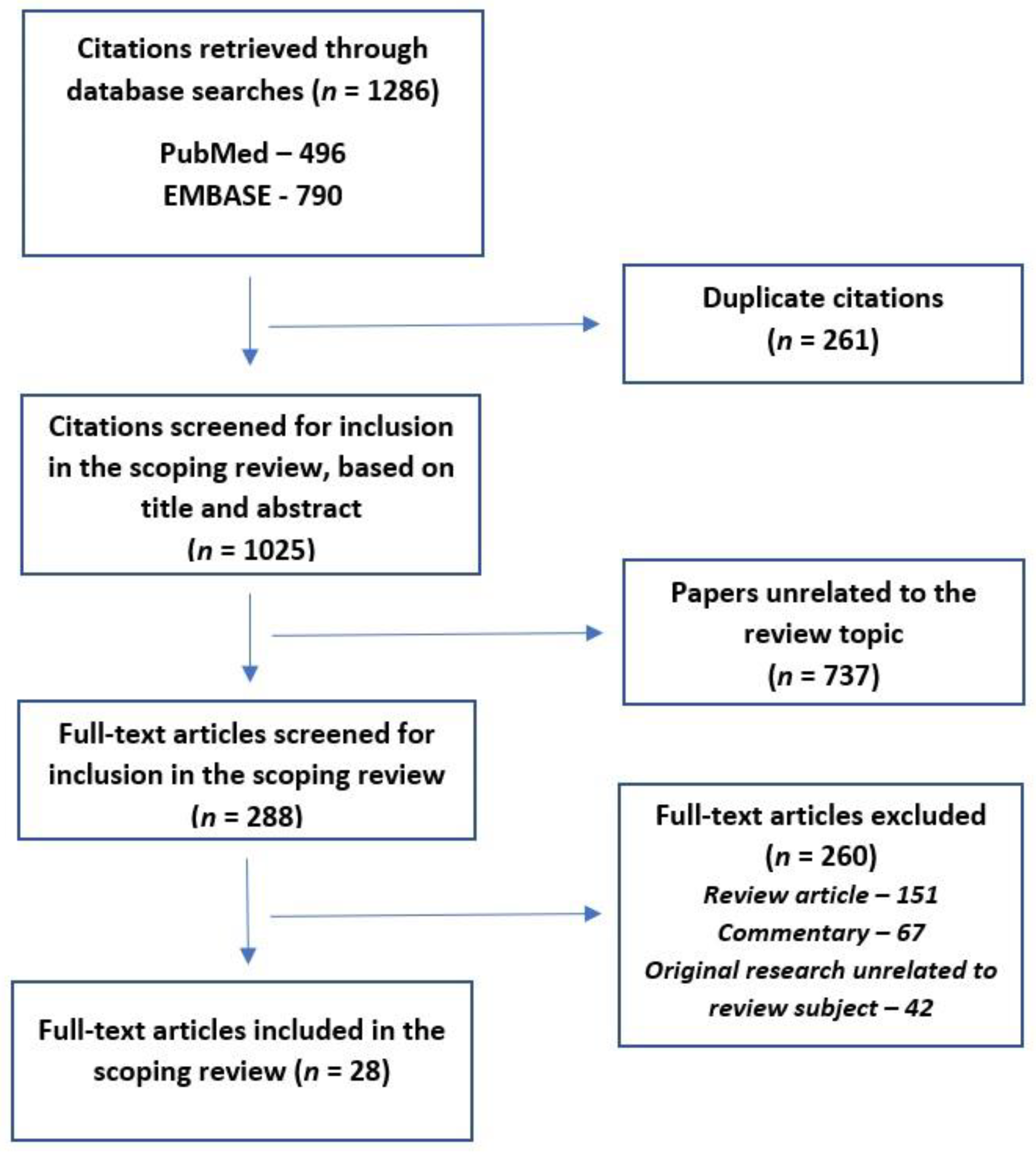 Preprints 68455 g001