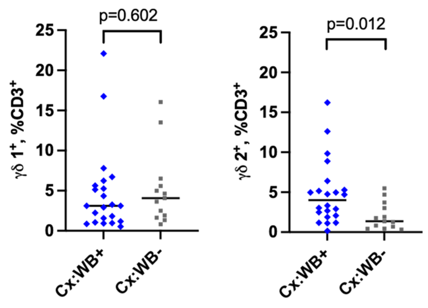 Preprints 172919 g004
