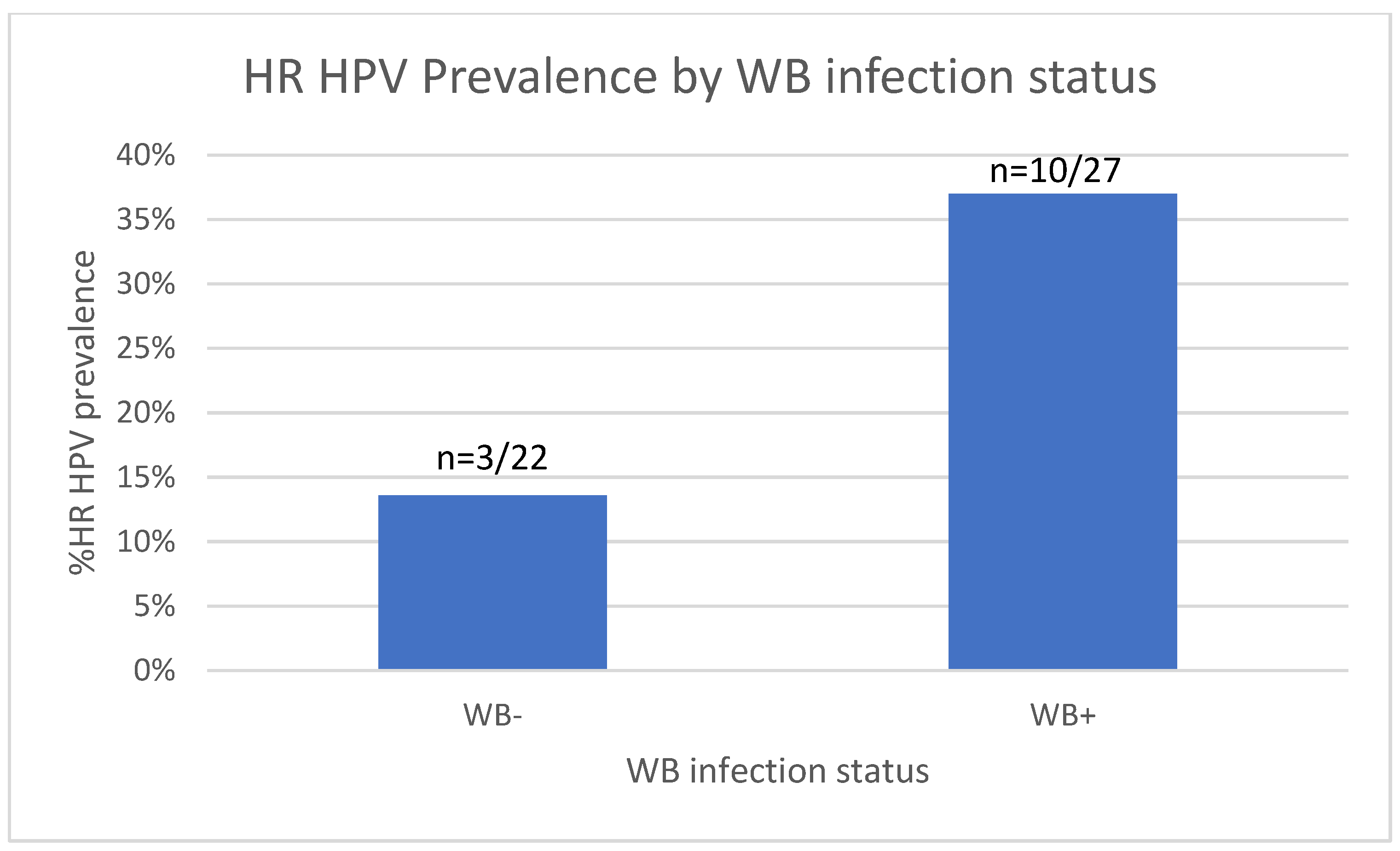 Preprints 172919 g006