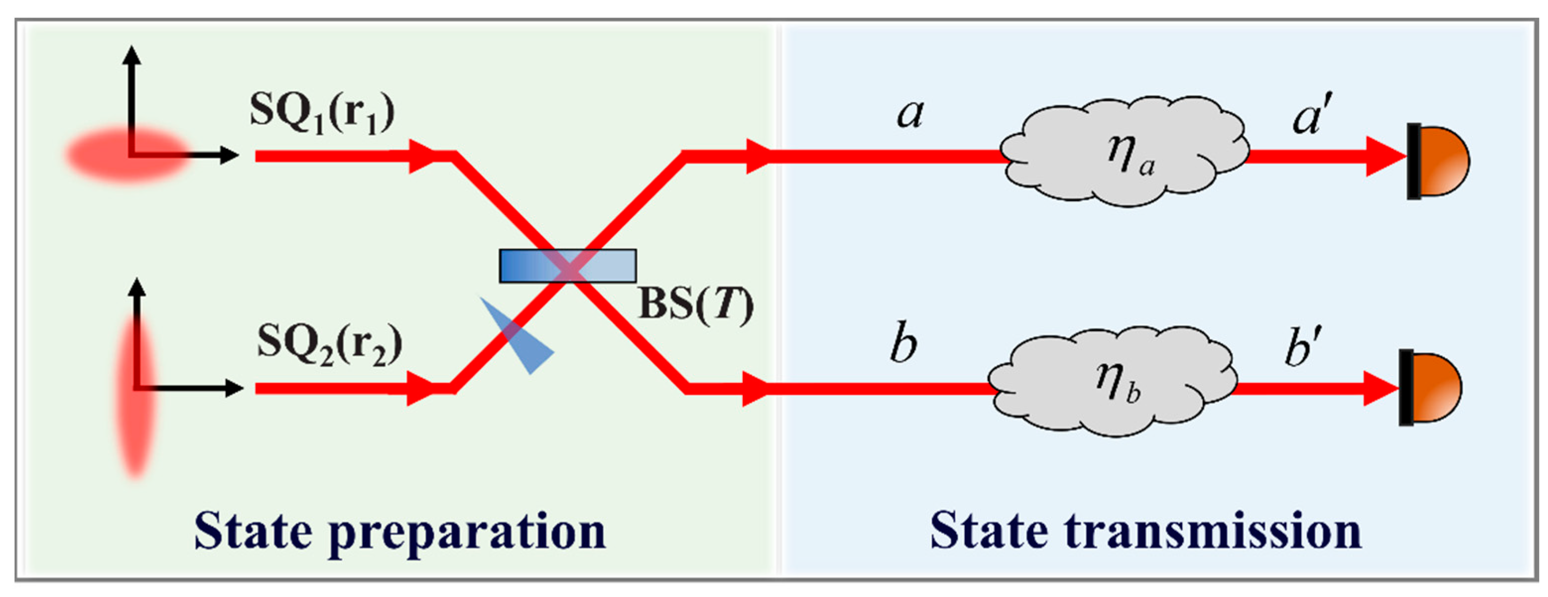 Preprints 138049 g001