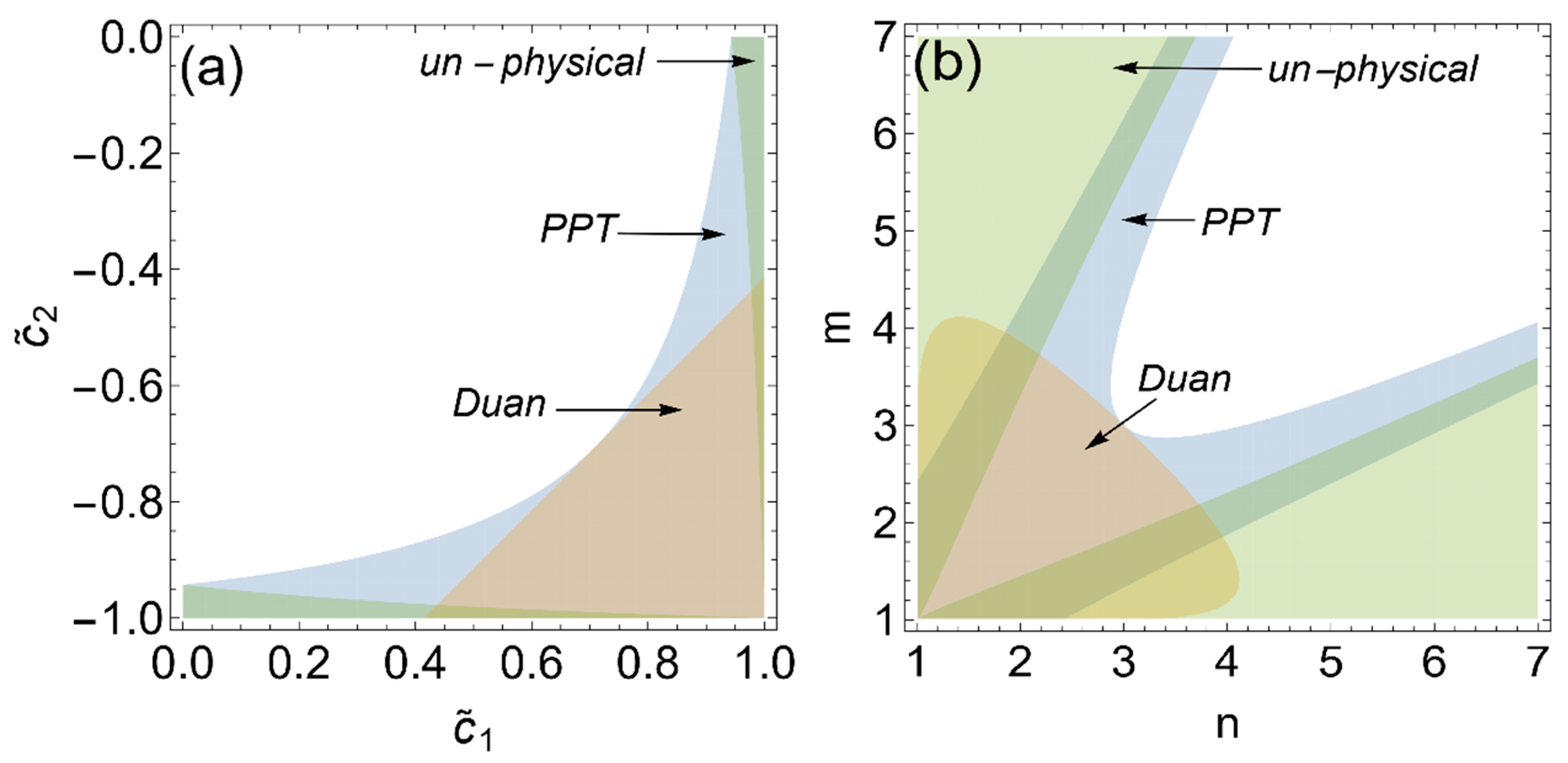 Preprints 138049 g002