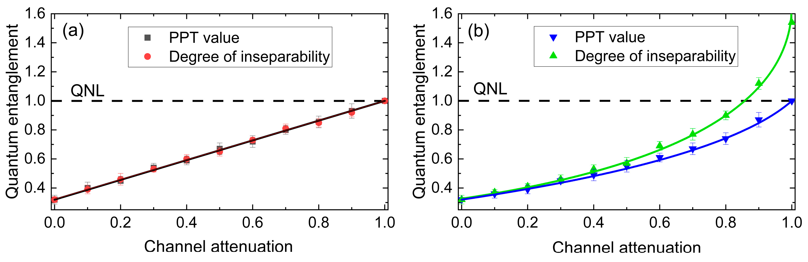 Preprints 138049 g005
