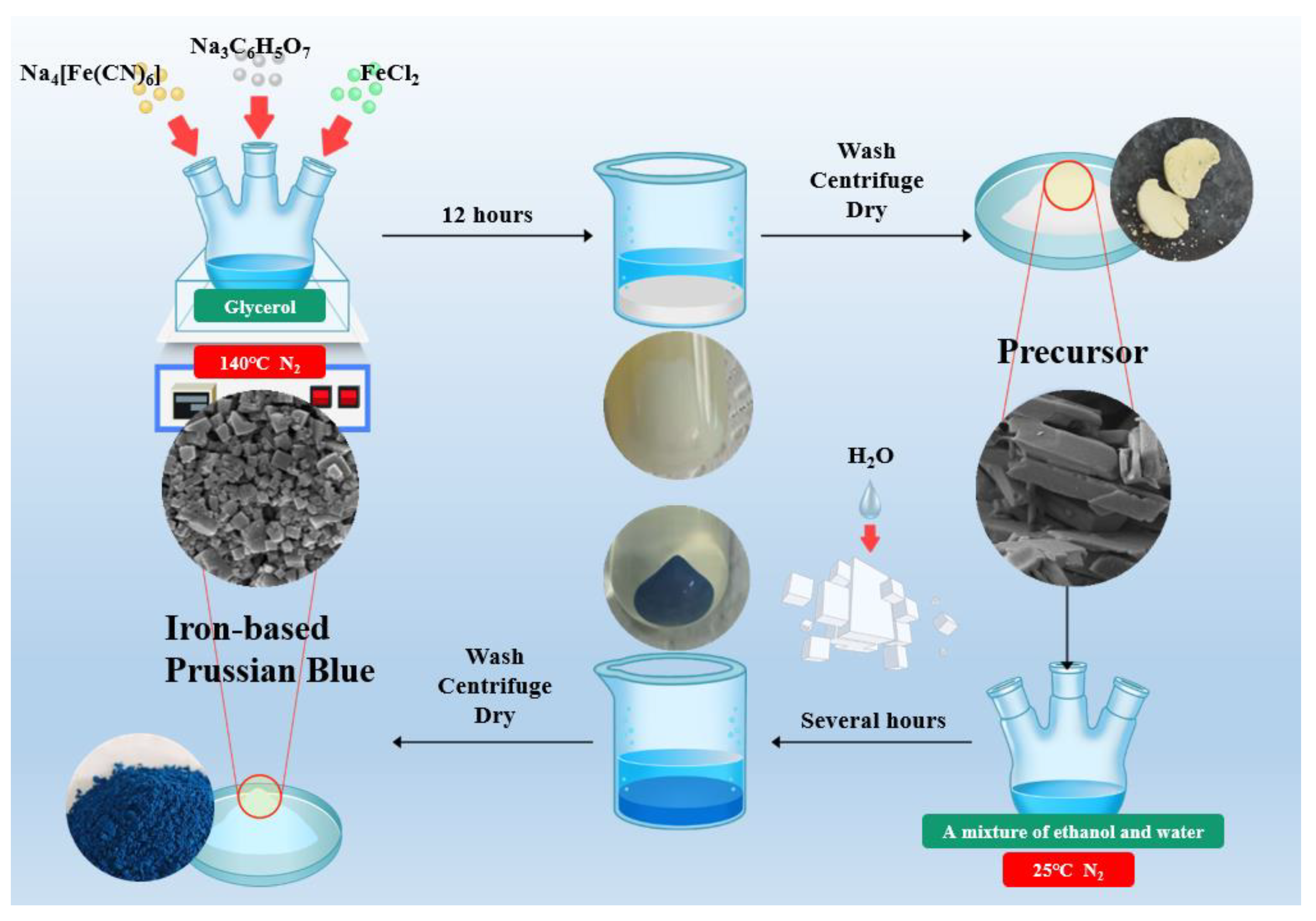 Preprints 149816 g001