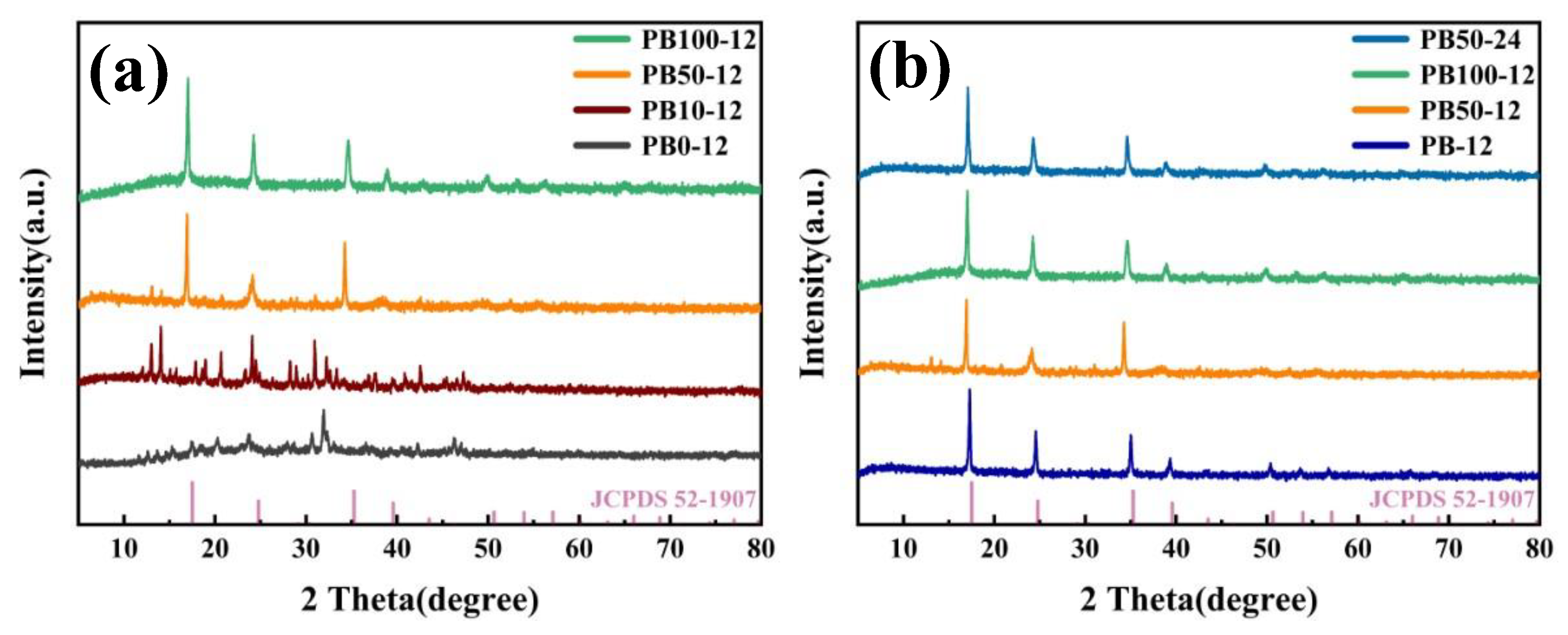 Preprints 149816 g002