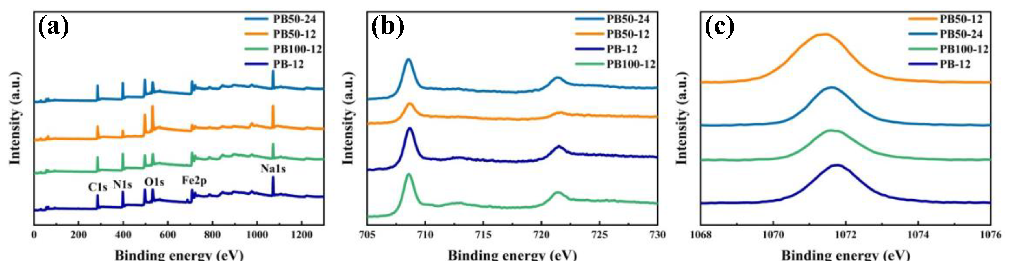 Preprints 149816 g004