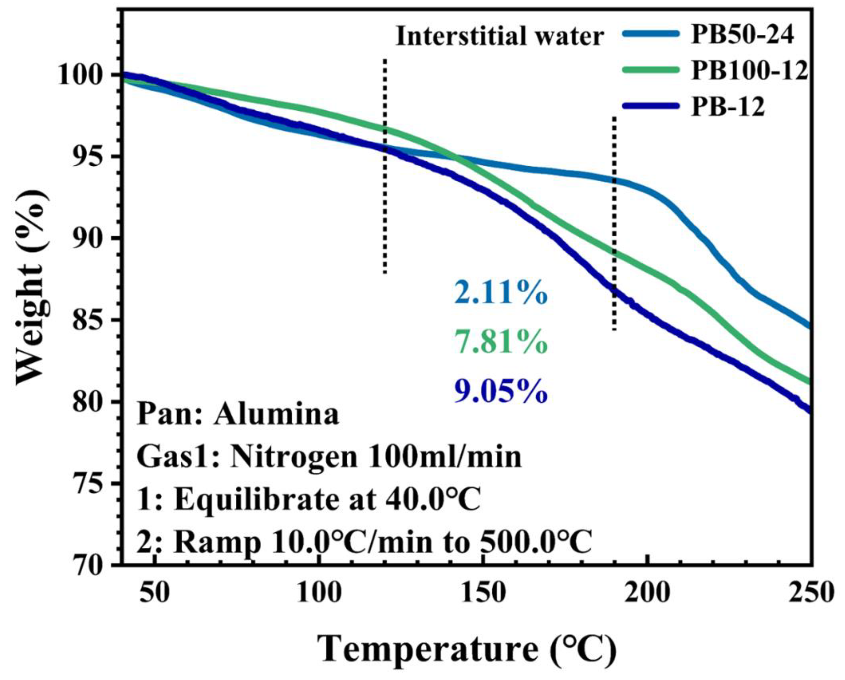 Preprints 149816 g005
