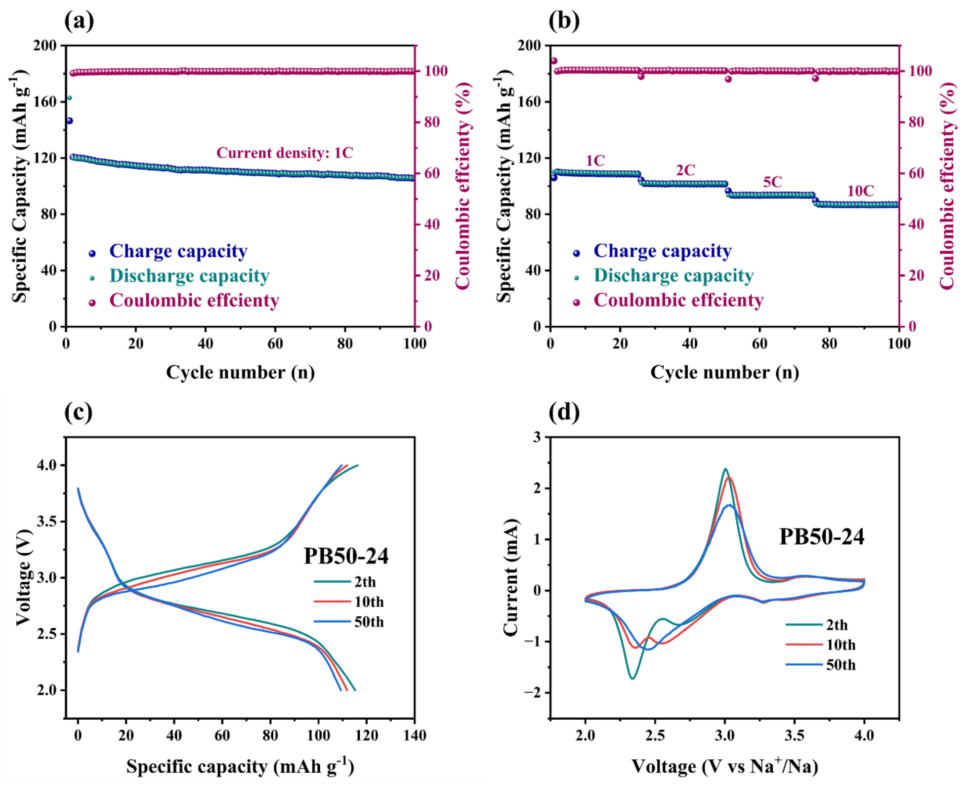 Preprints 149816 g006