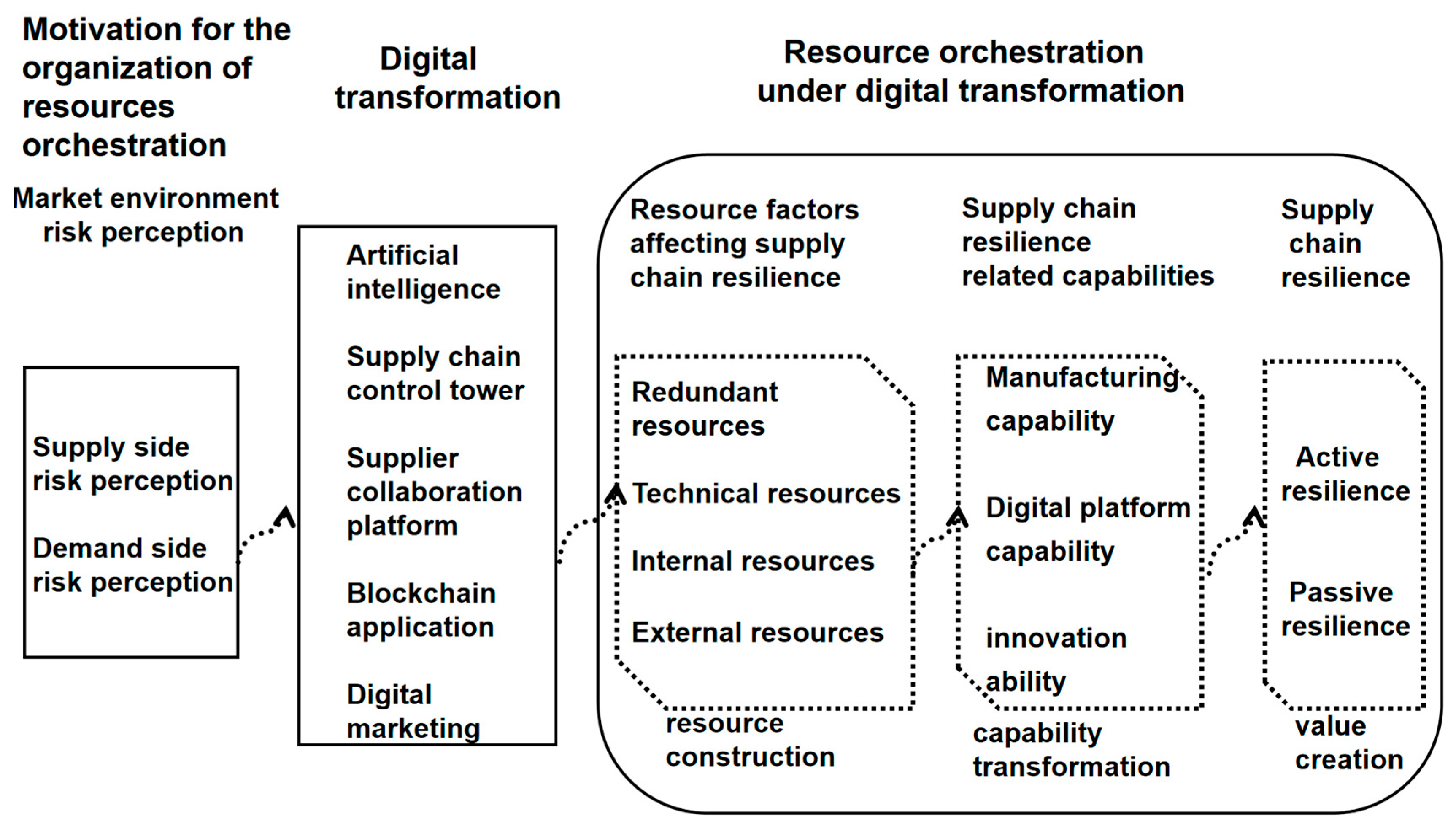 Preprints 152021 g001