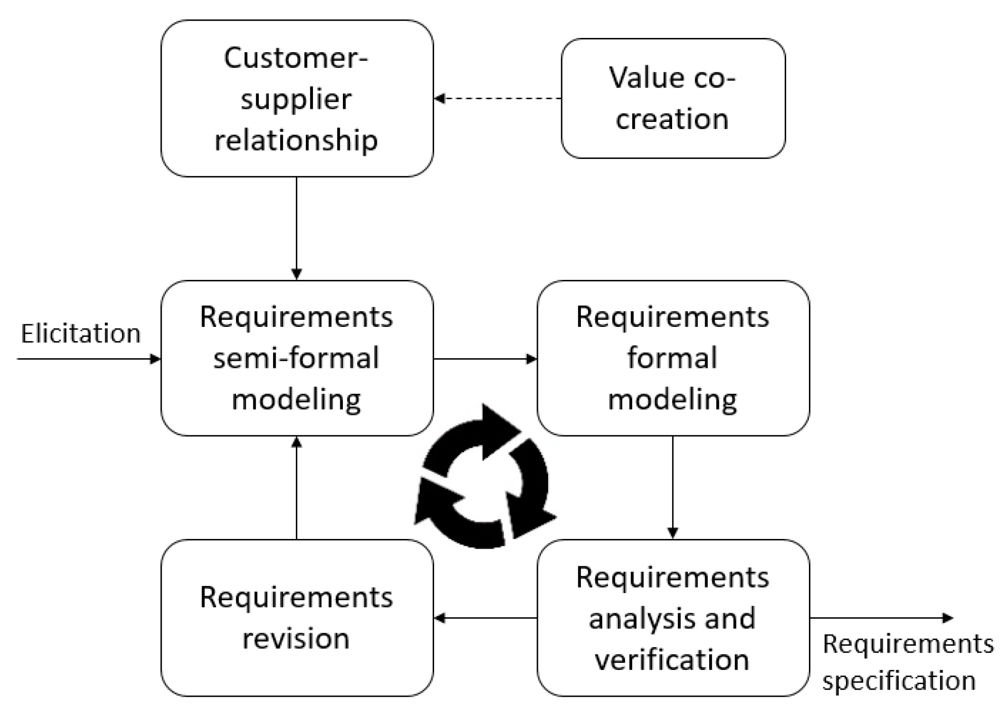Preprints 84967 g002