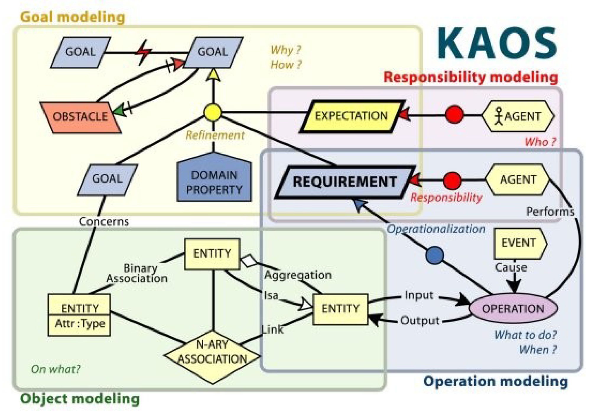 Preprints 84967 g003