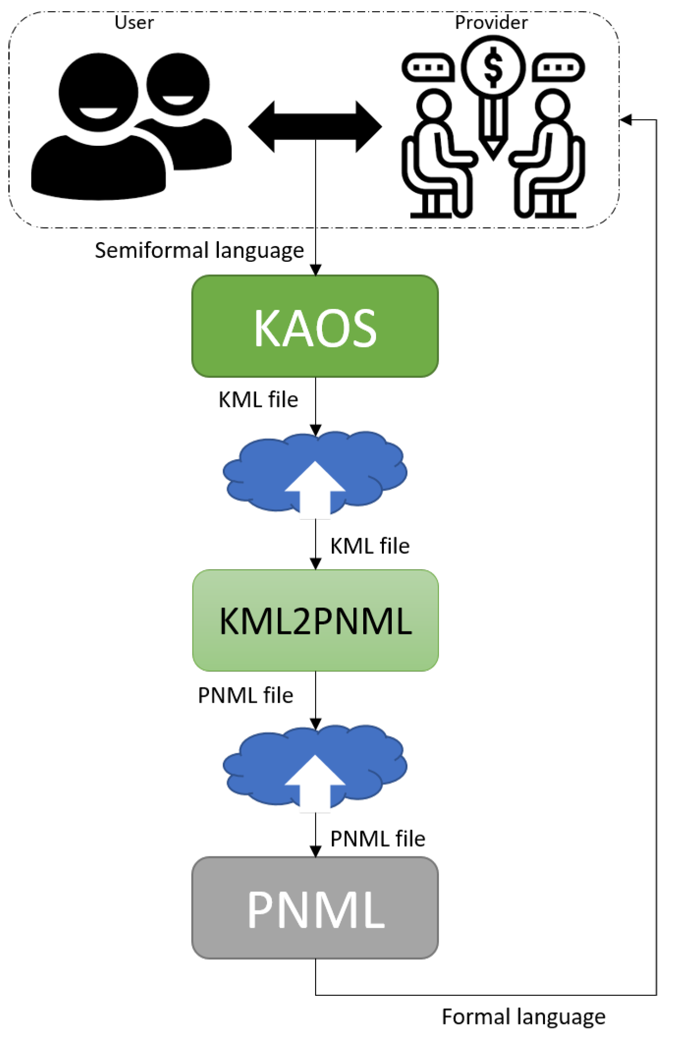 Preprints 84967 g004