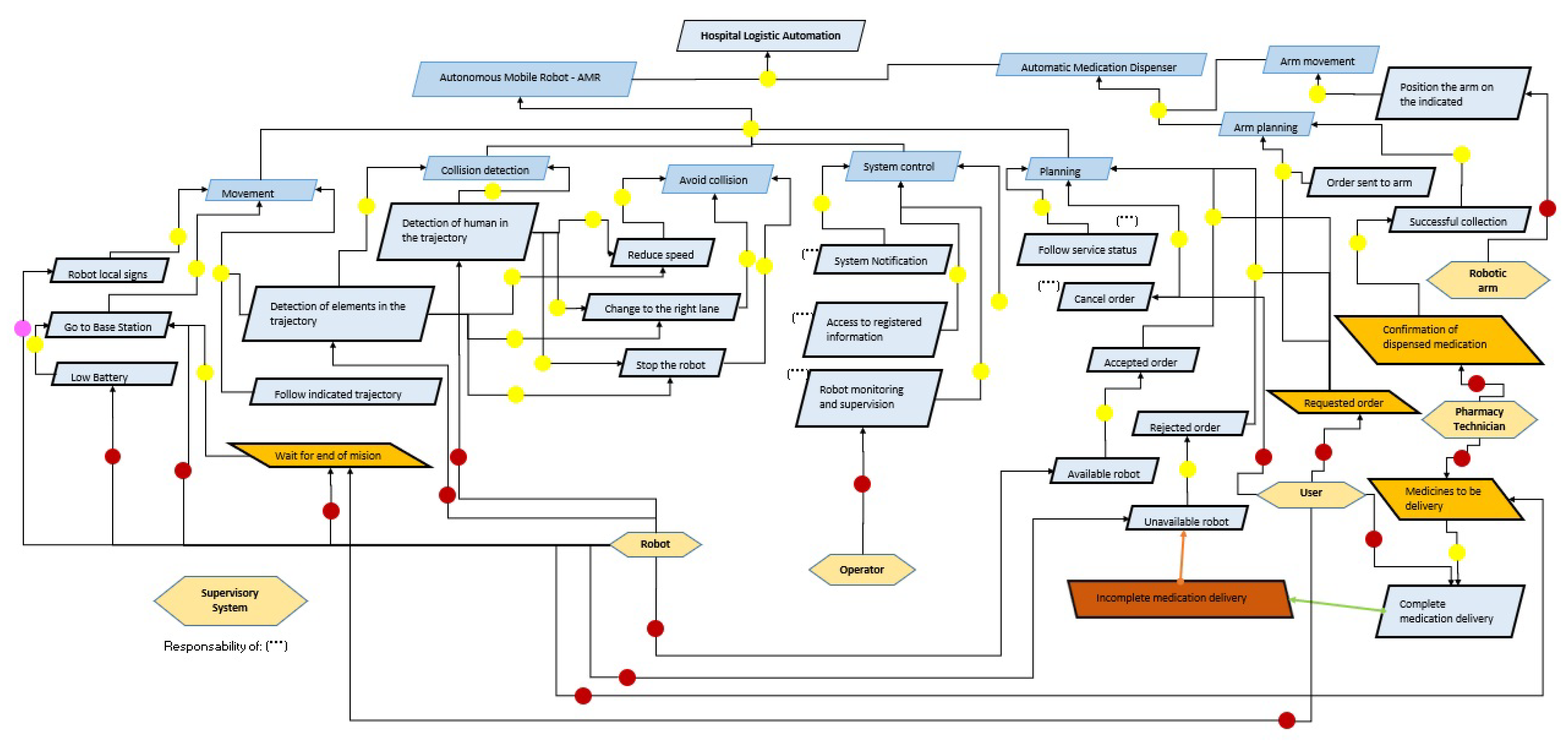 Preprints 84967 g007