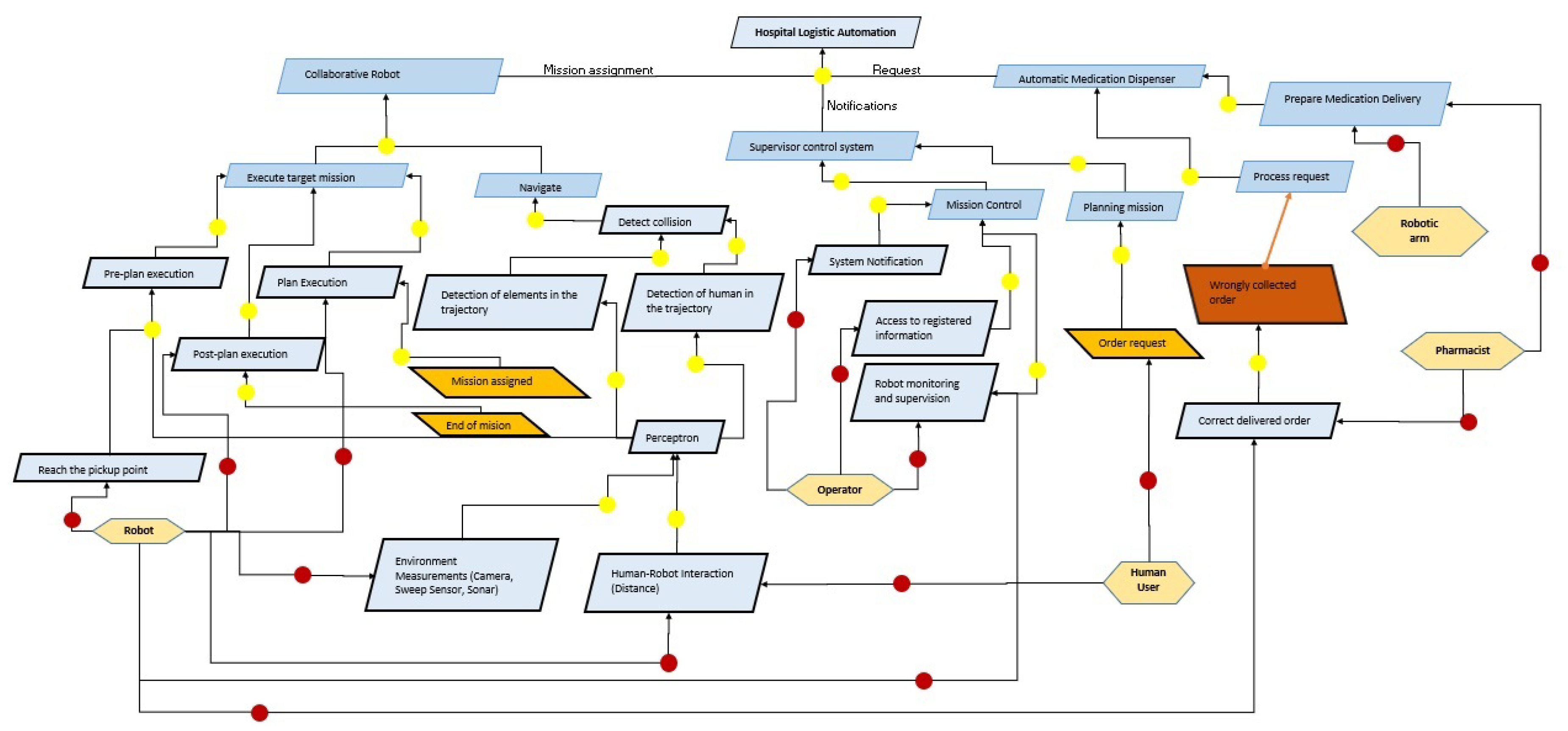 Preprints 84967 g008