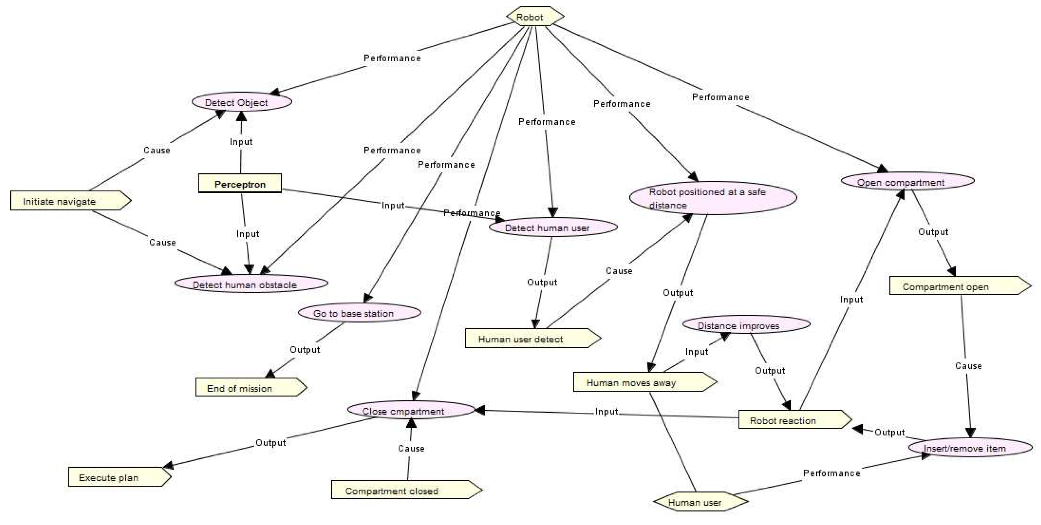 Preprints 84967 g010