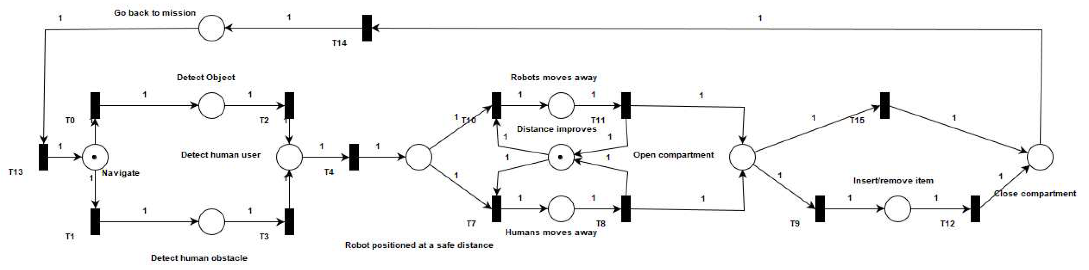 Preprints 84967 g011