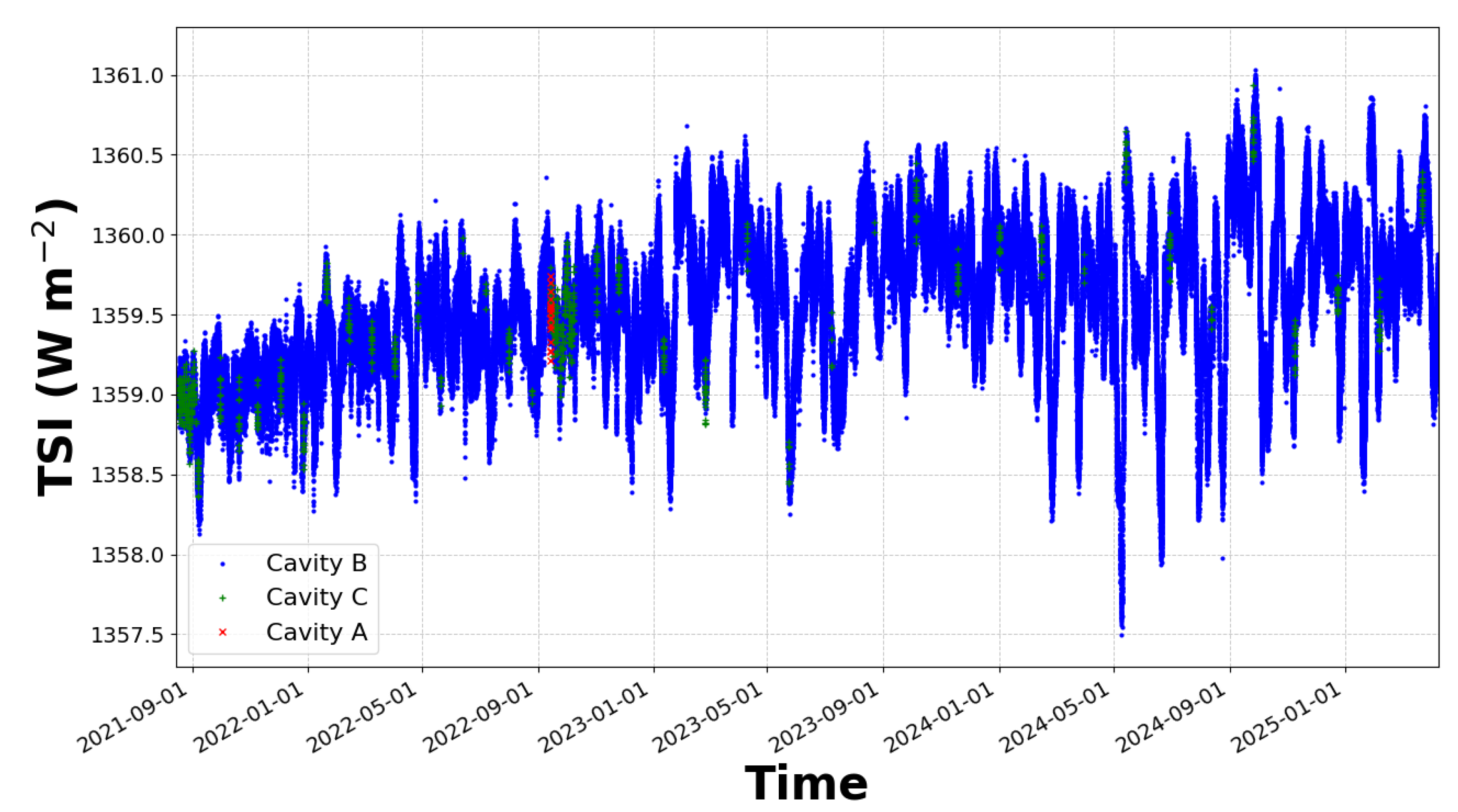 Preprints 174284 g001