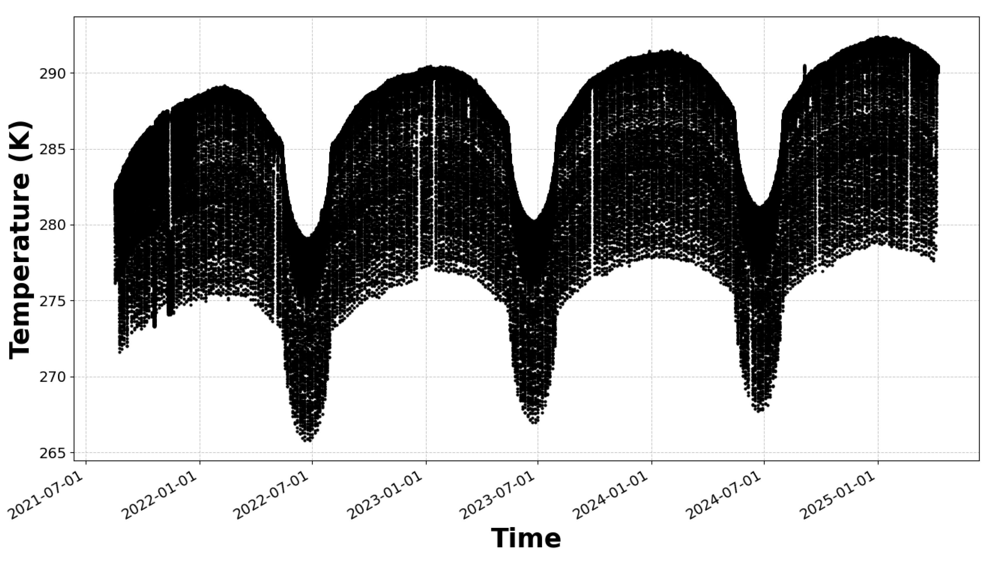 Preprints 174284 g002