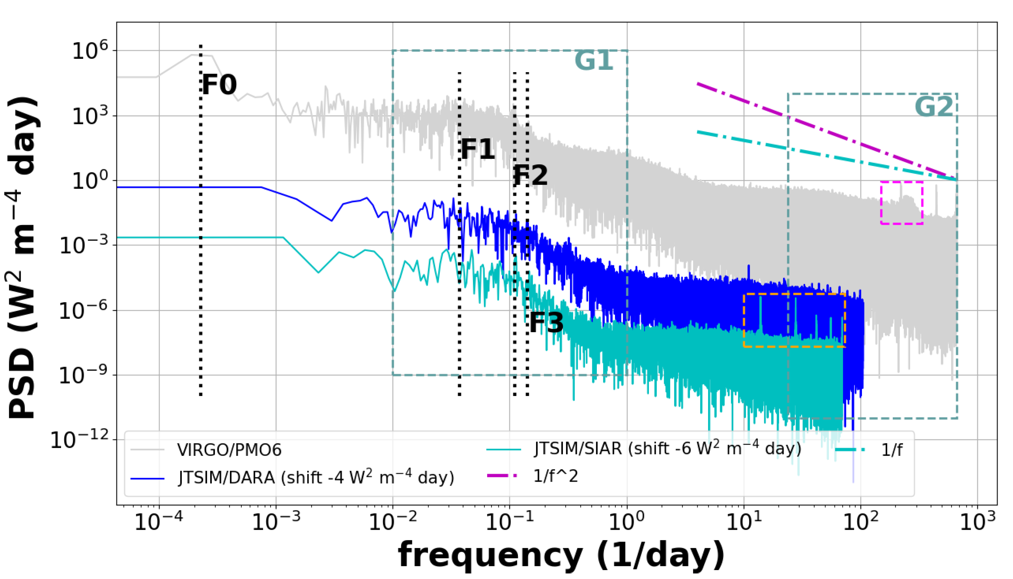 Preprints 174284 g003