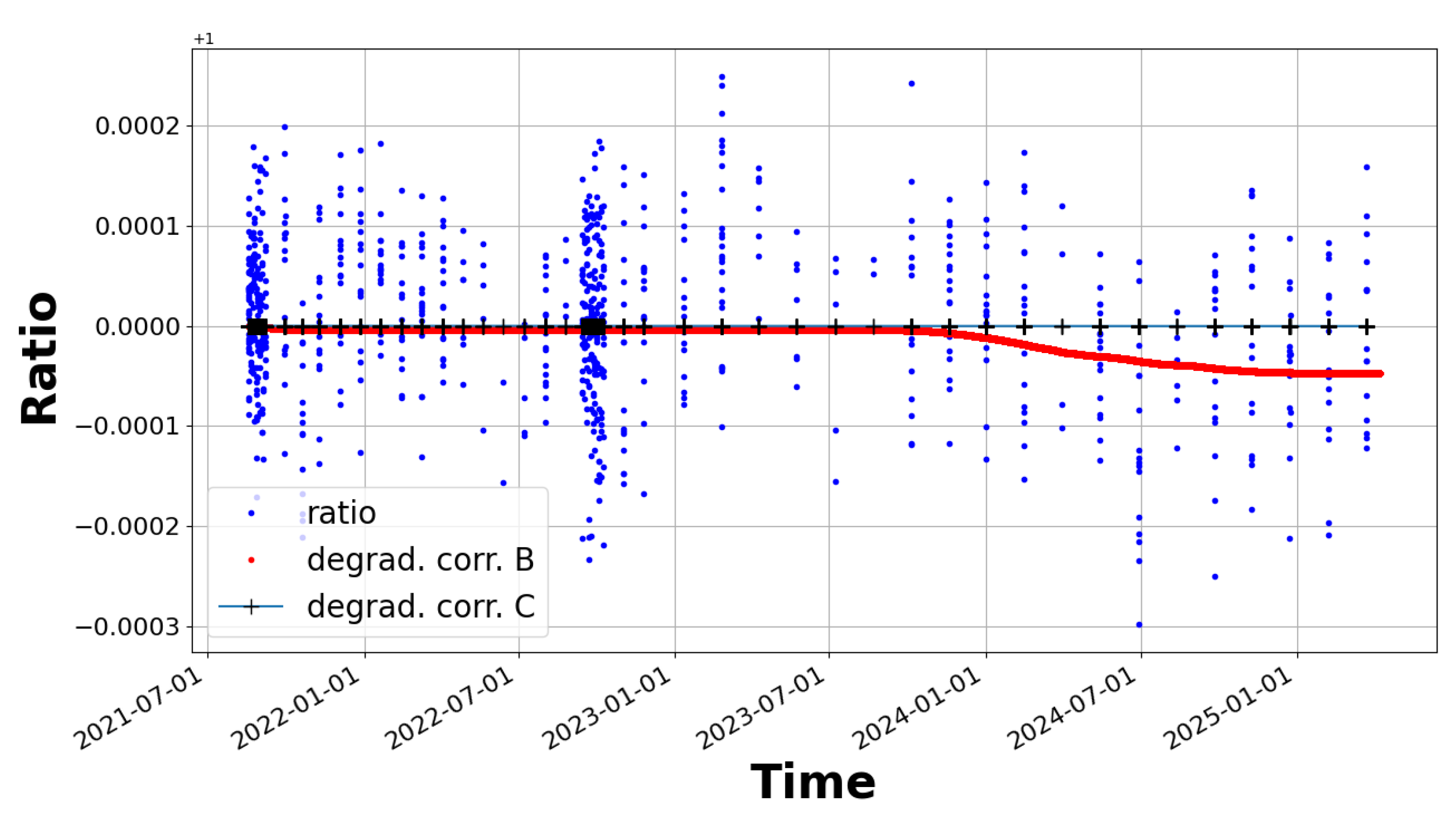 Preprints 174284 g004