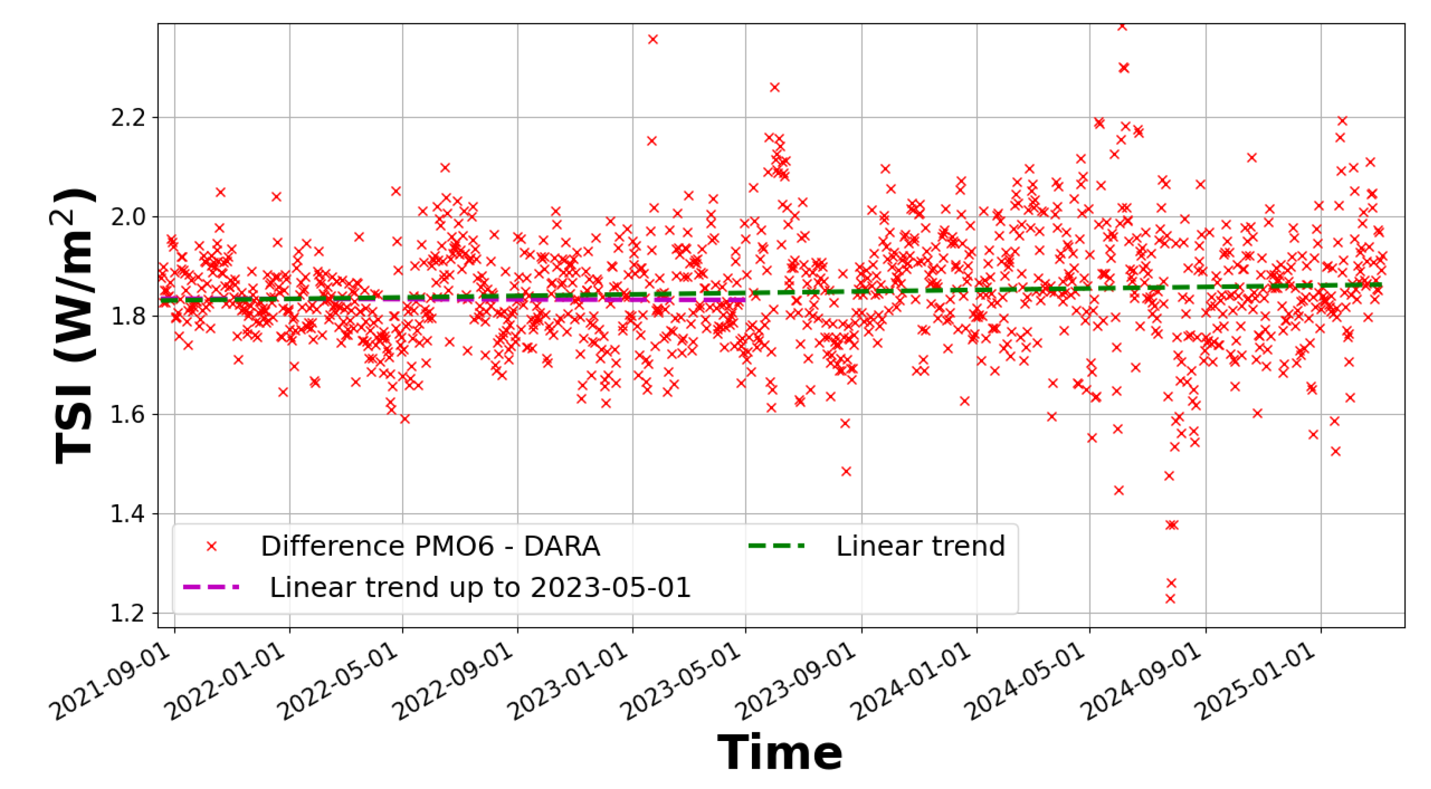 Preprints 174284 g005