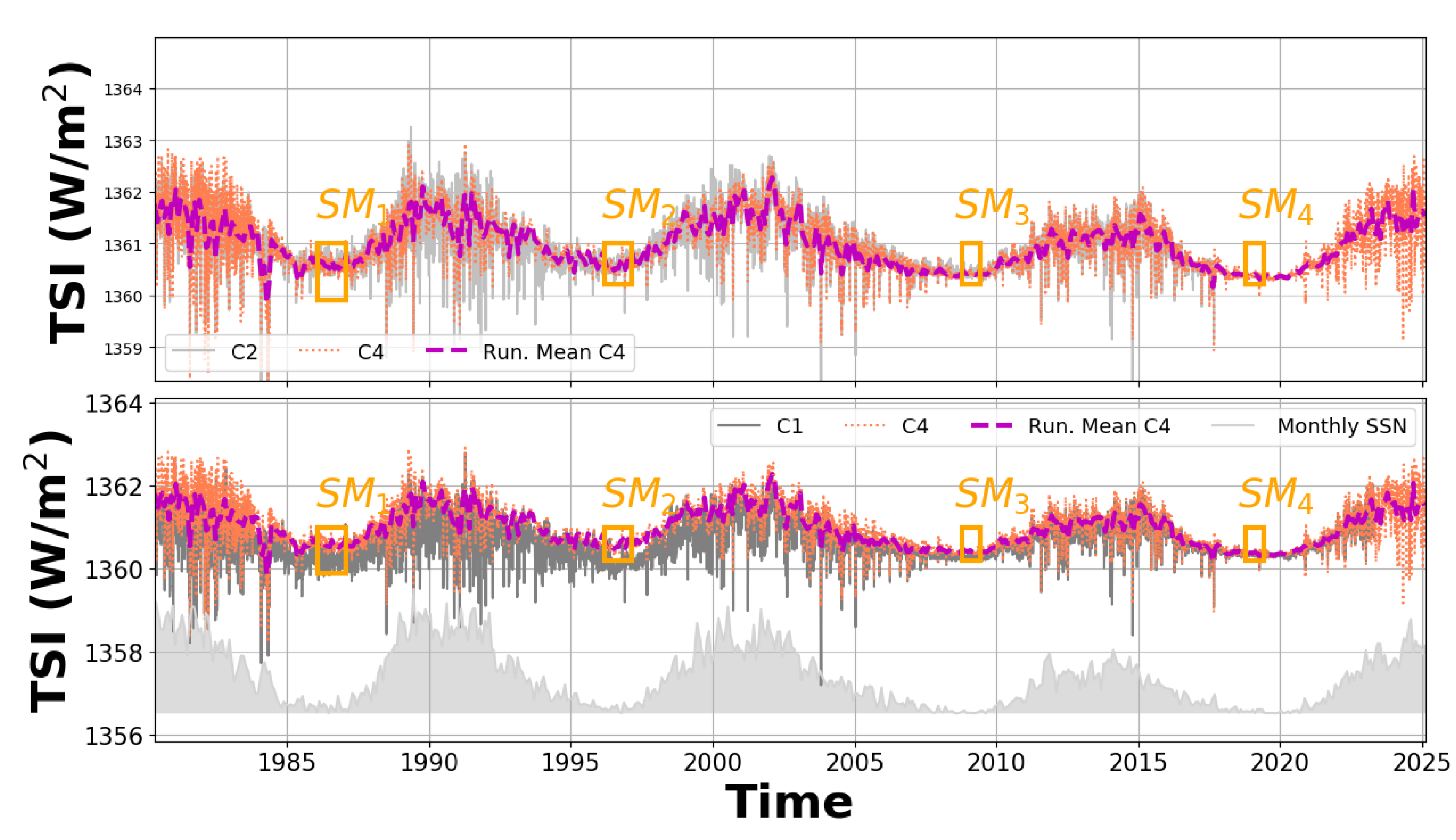 Preprints 174284 g006