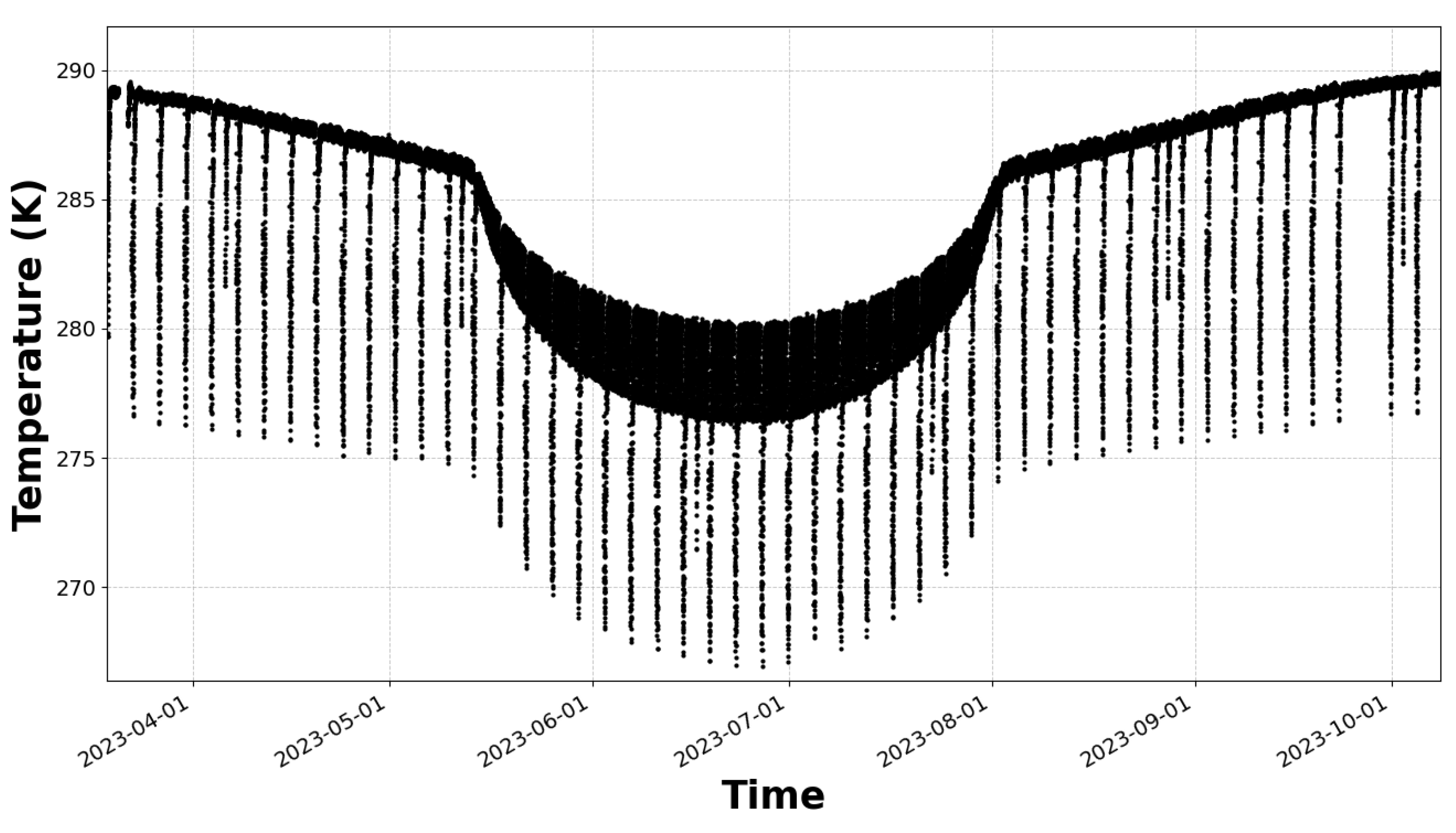 Preprints 174284 g0a1