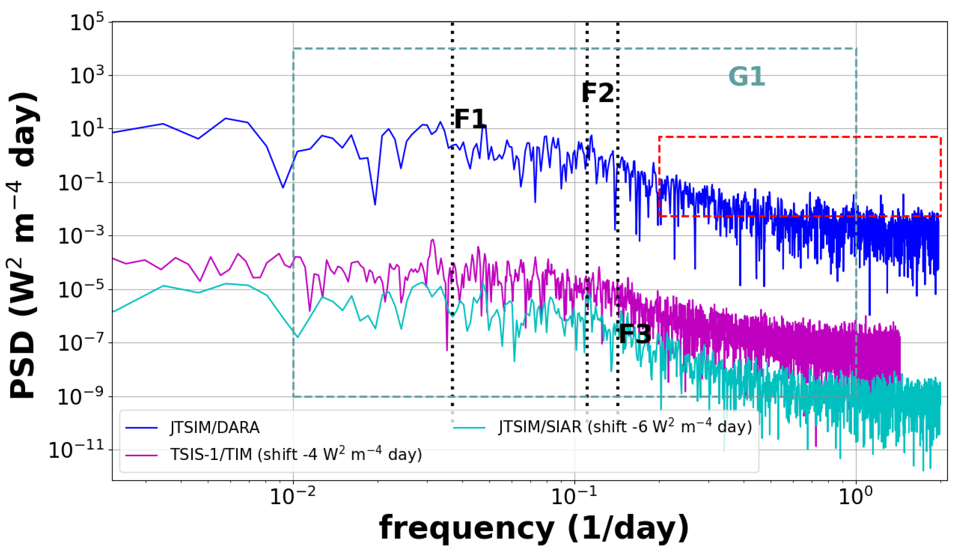 Preprints 174284 g0a2
