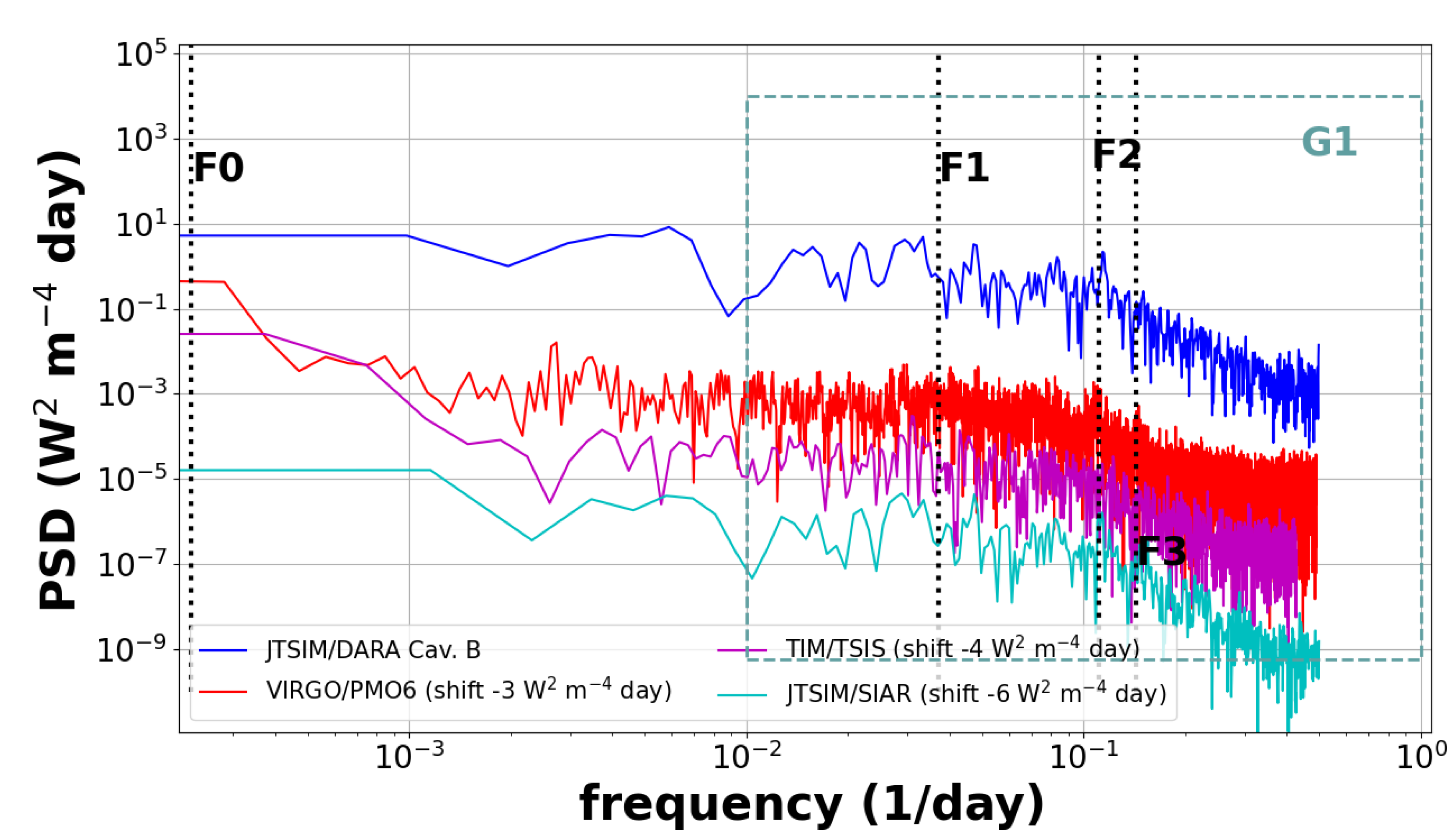 Preprints 174284 g0a3