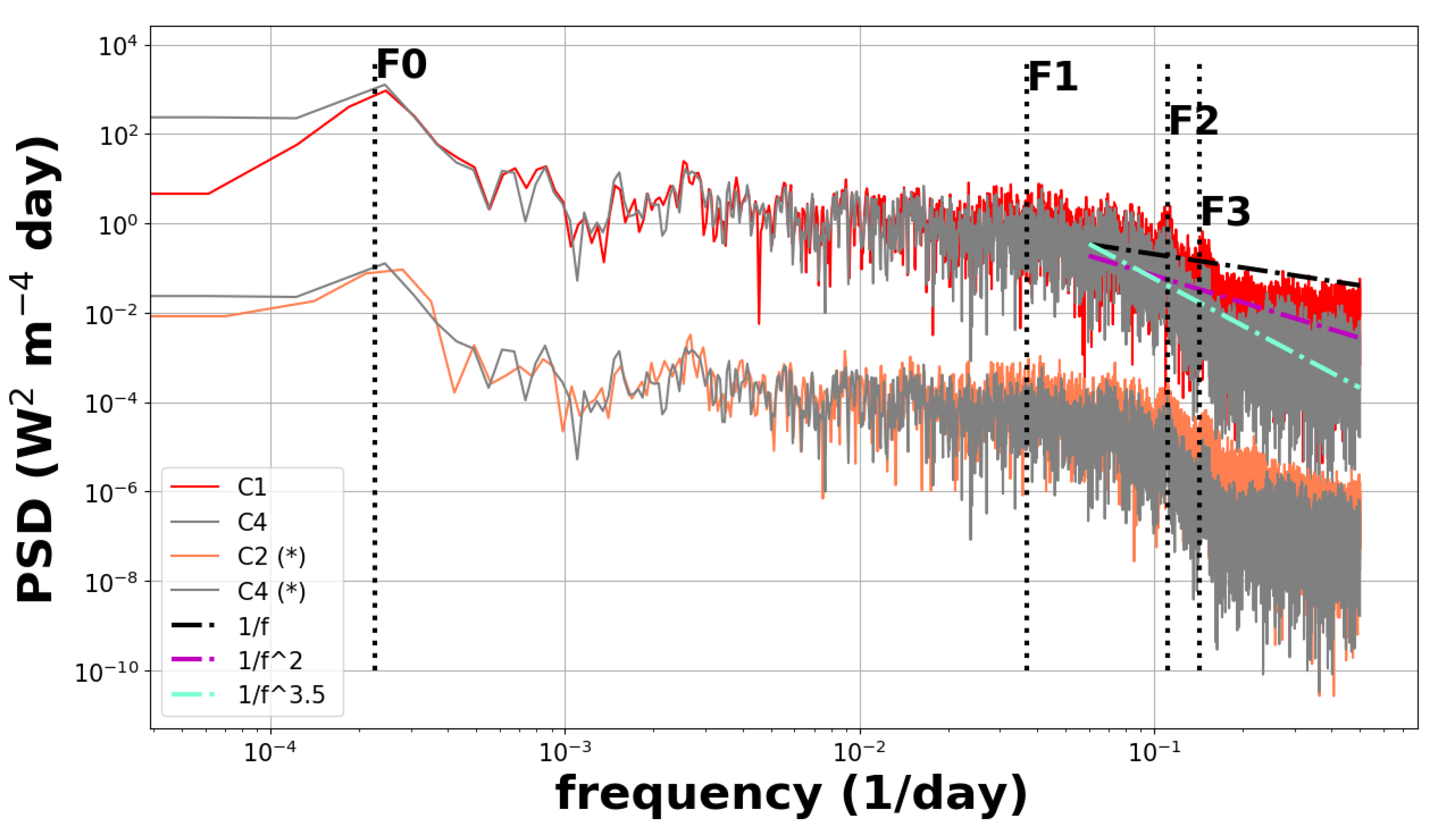 Preprints 174284 g0a4