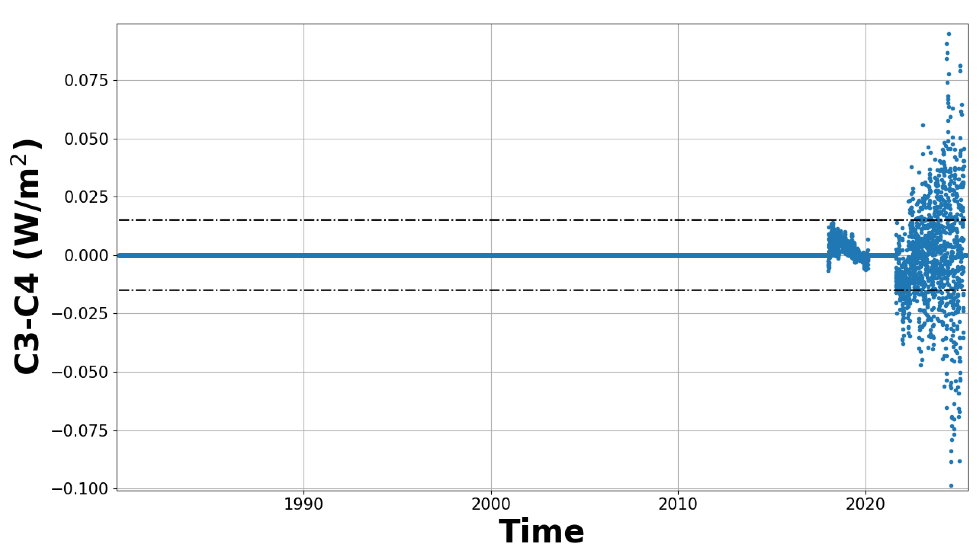 Preprints 174284 g0a5