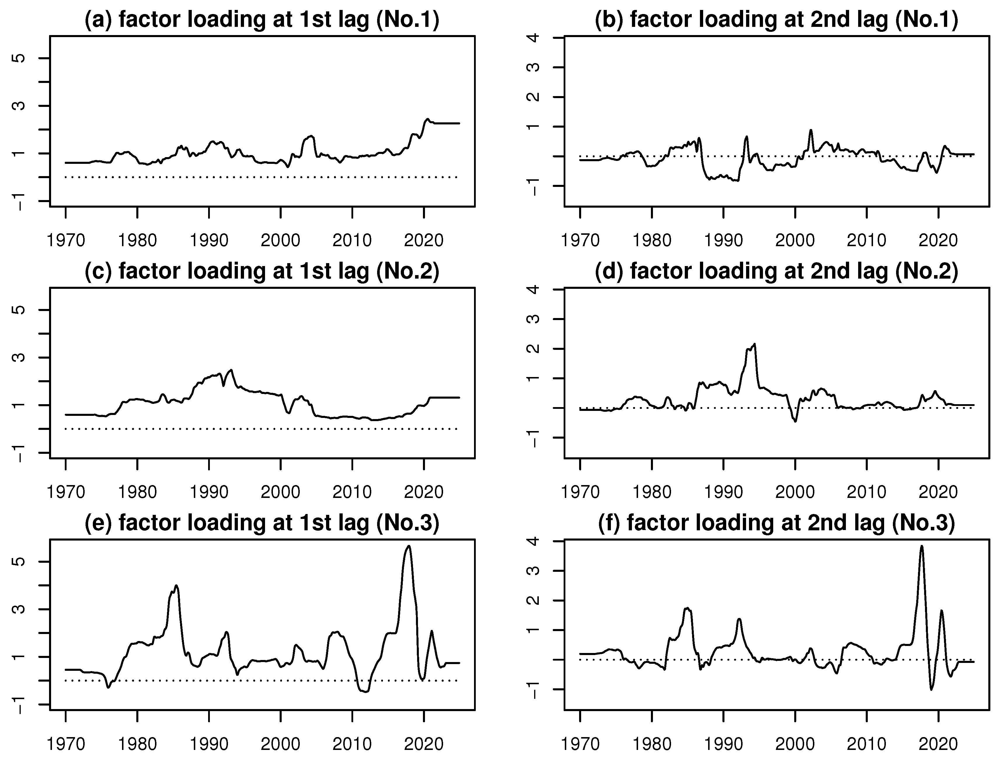 Preprints 180958 g002
