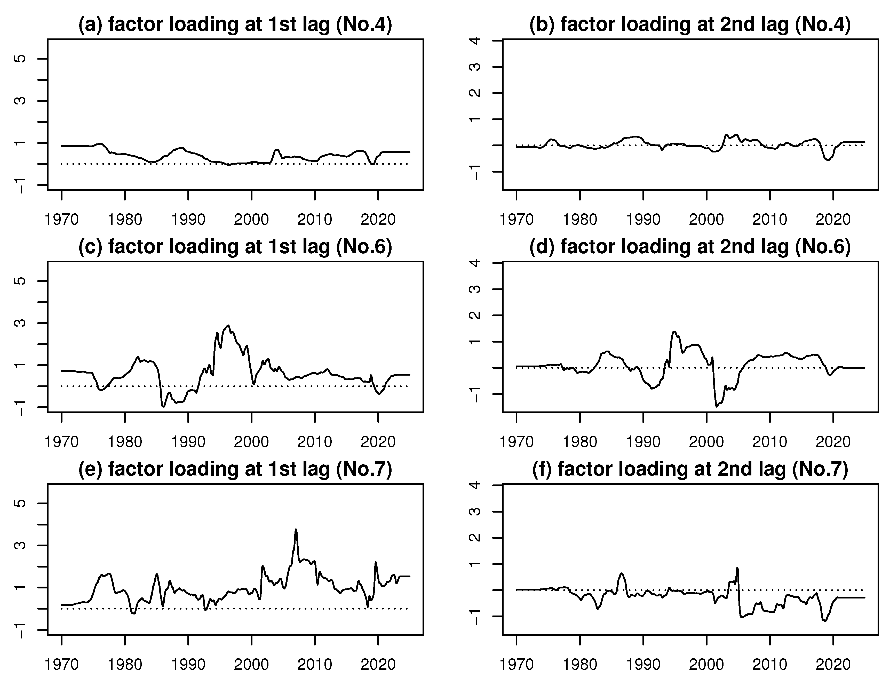 Preprints 180958 g003