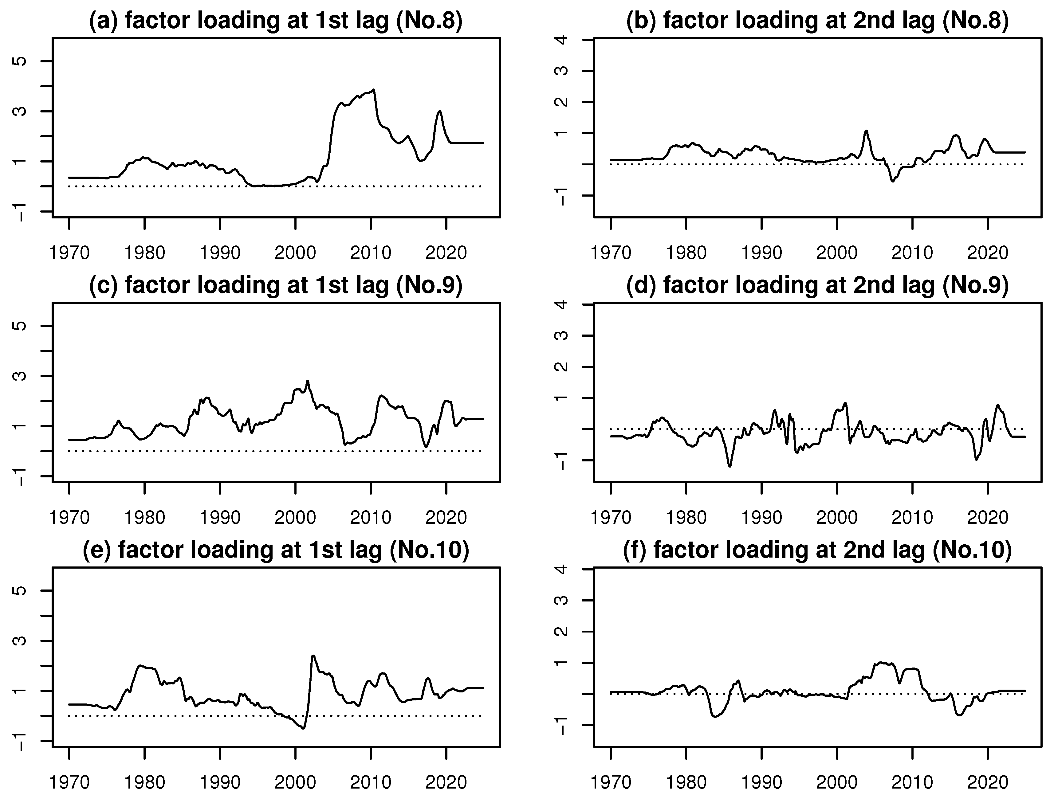 Preprints 180958 g004